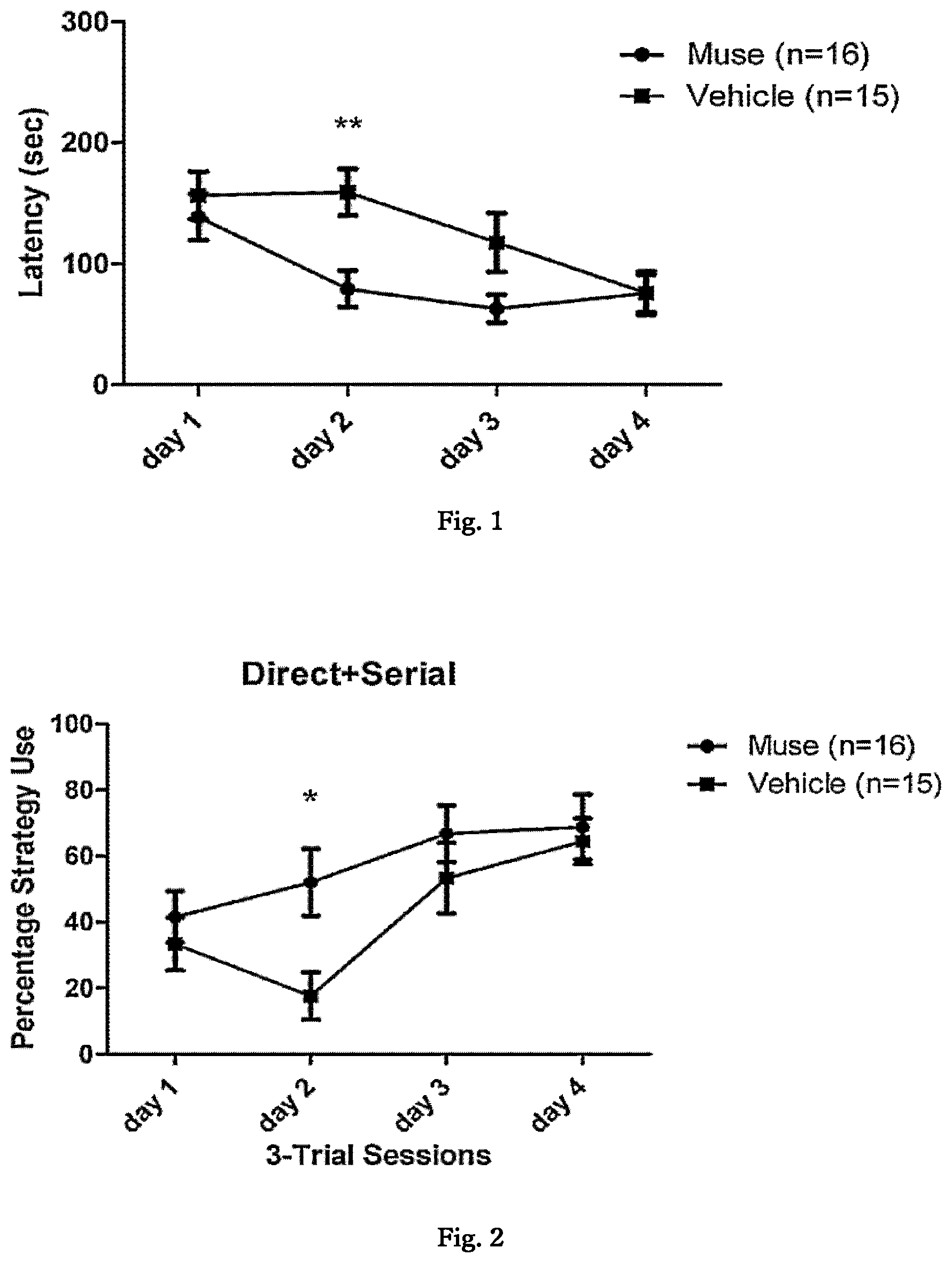 Patent US12599631 Figure 1 – Agent for treating or preventing vascular dementia