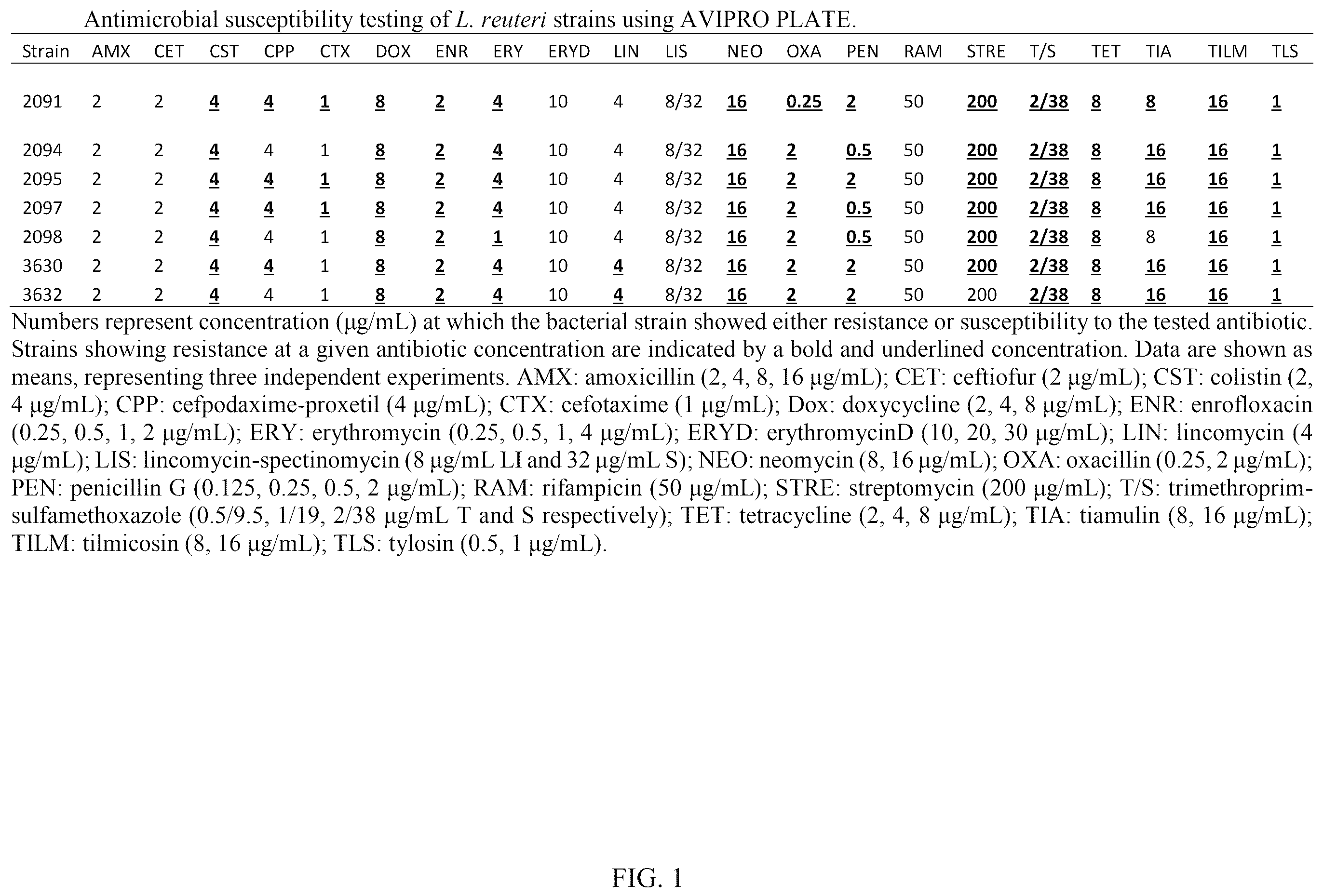 Patent US12599637 Figure 1 – Genetically modified Lactobacillus and uses thereof