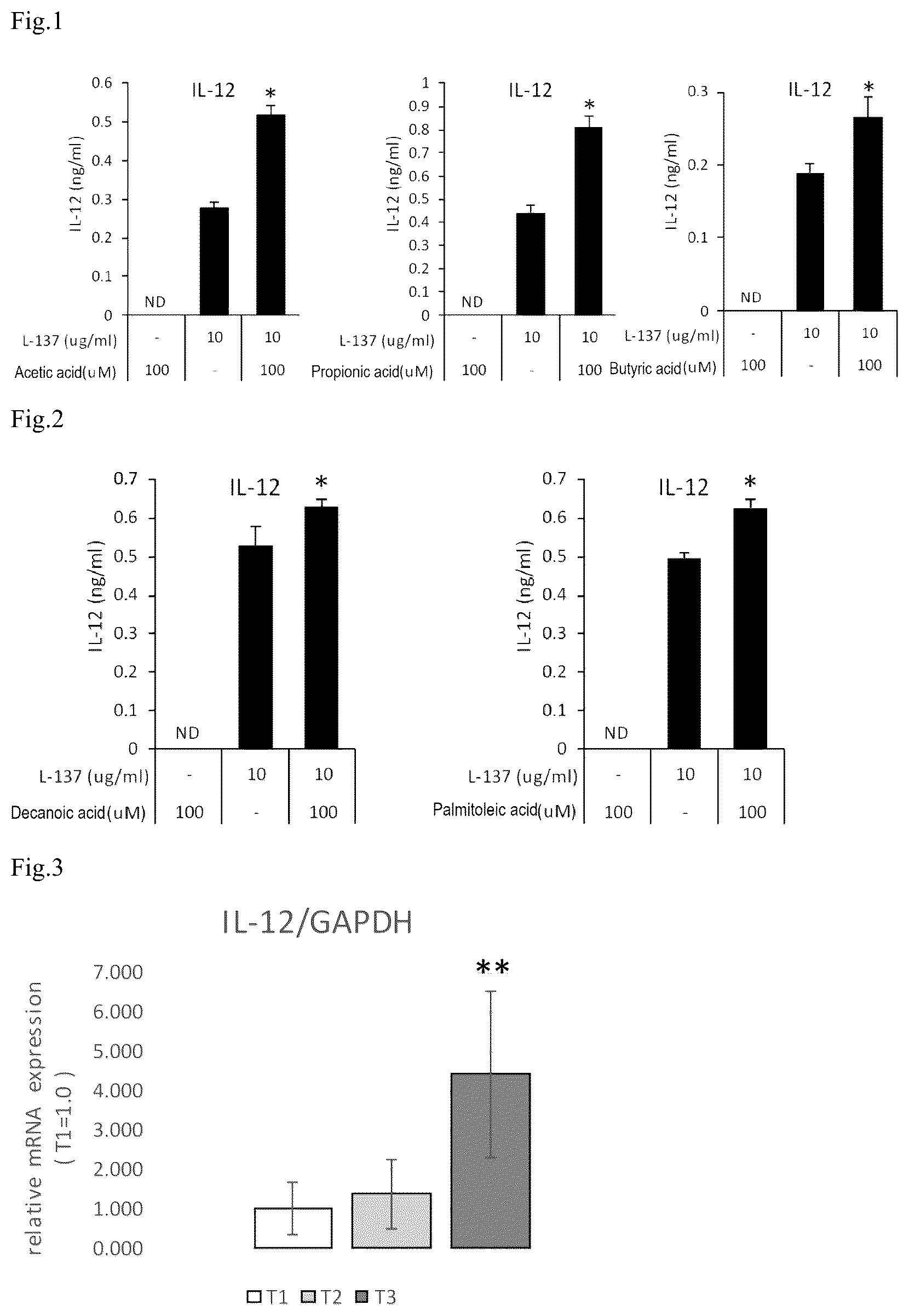 Patent US12599638 — Feed and composition comprising lactic acid bacteria and fatty acid — Figure 1