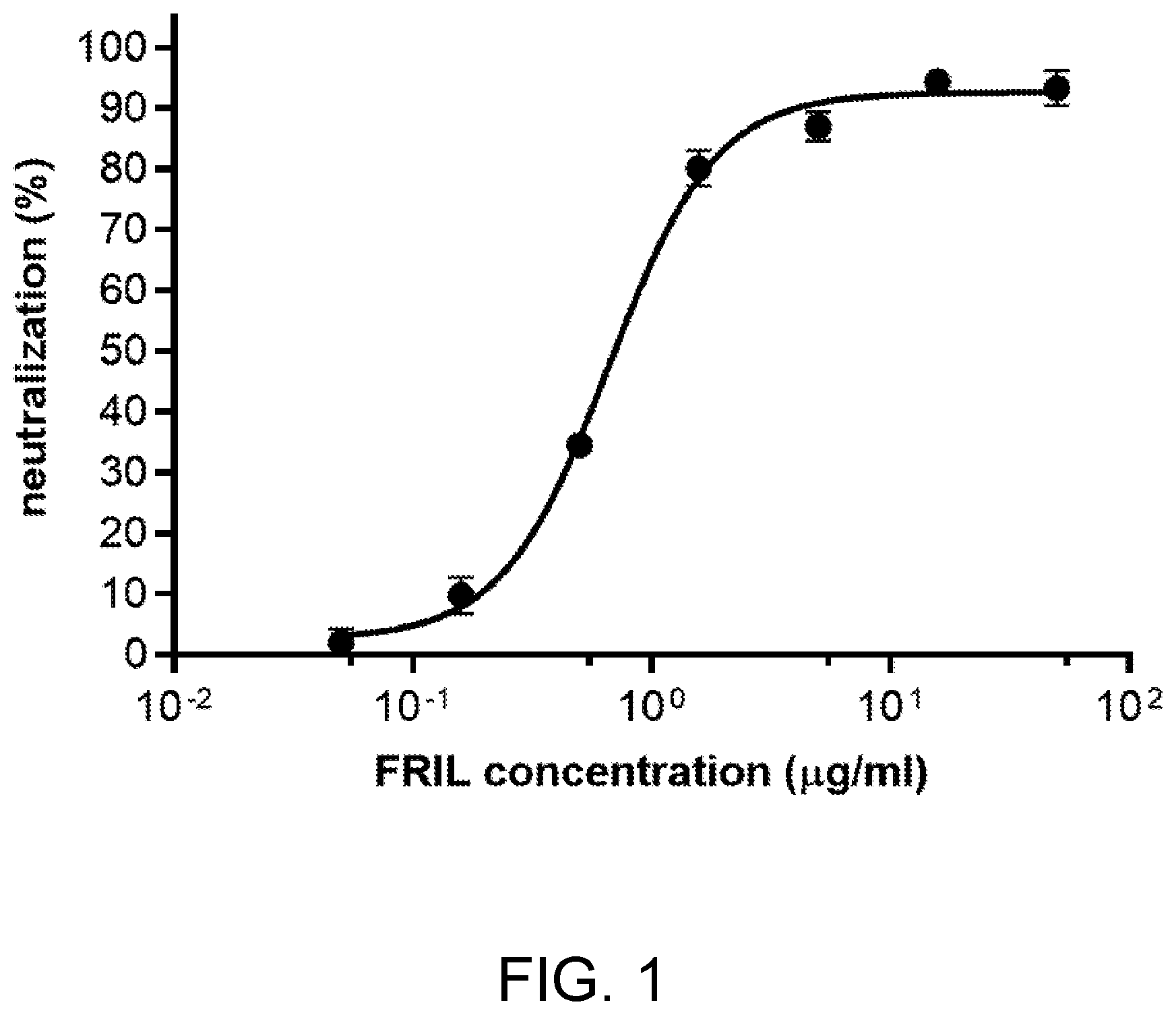 Patent US12599644 Figure 1 – Treatment of coronavirus infection with Flt3 receptor interacting lectin (FRIL)