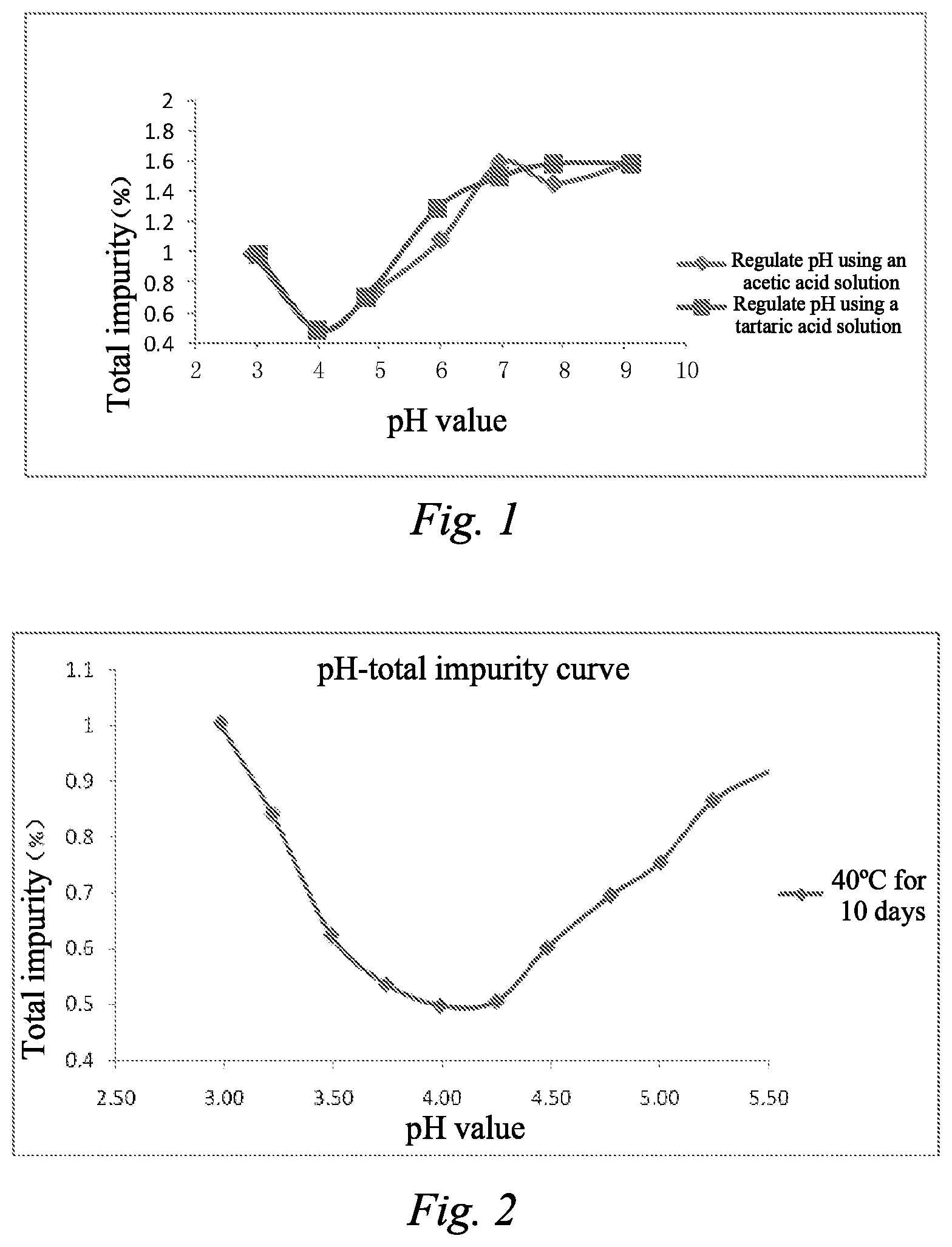 Patent US12599647 — Peptide amide composition and preparation method therefor — Figure 1