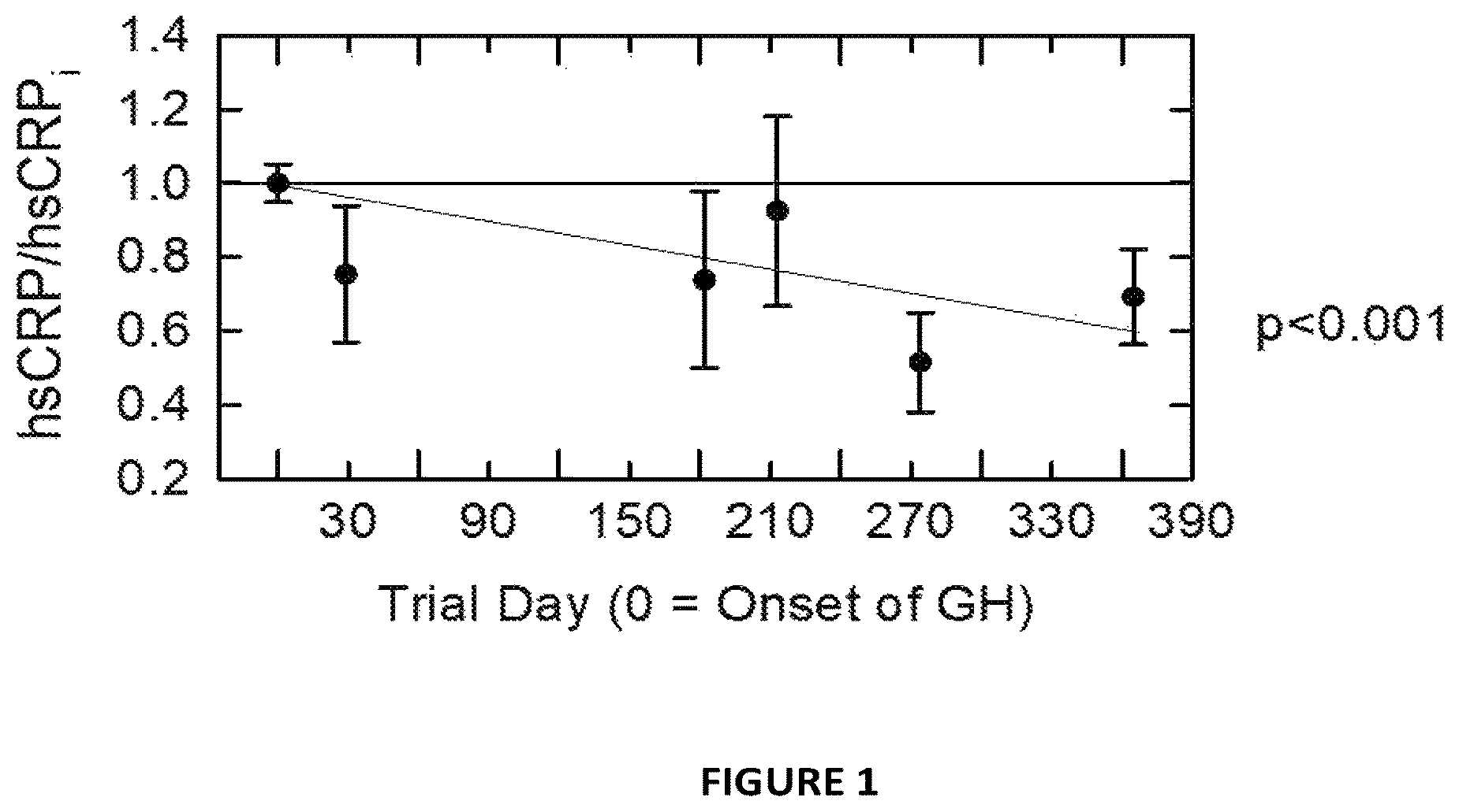 Patent US12599651 — Pharmaceuticals and dosing means for human aging reversal — Figure 1