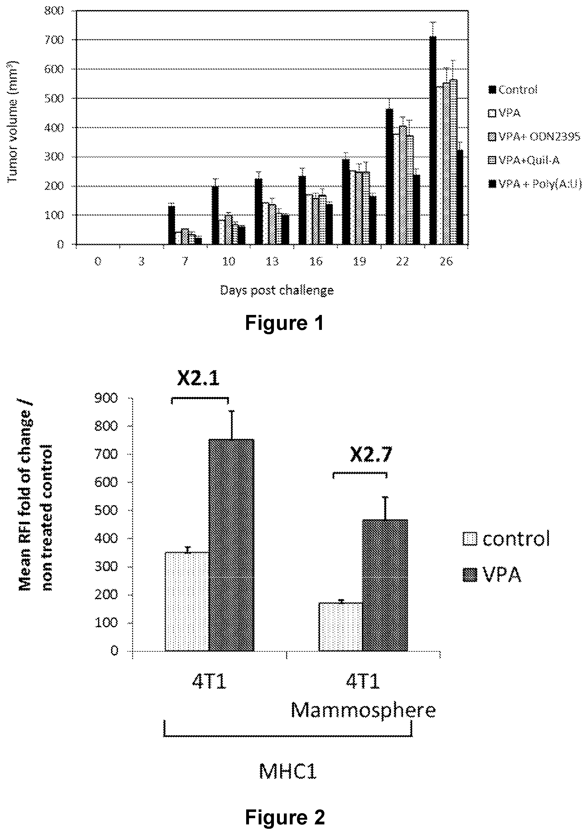 Patent US12599662 — Methods and compositions for treating cancers — Figure 1