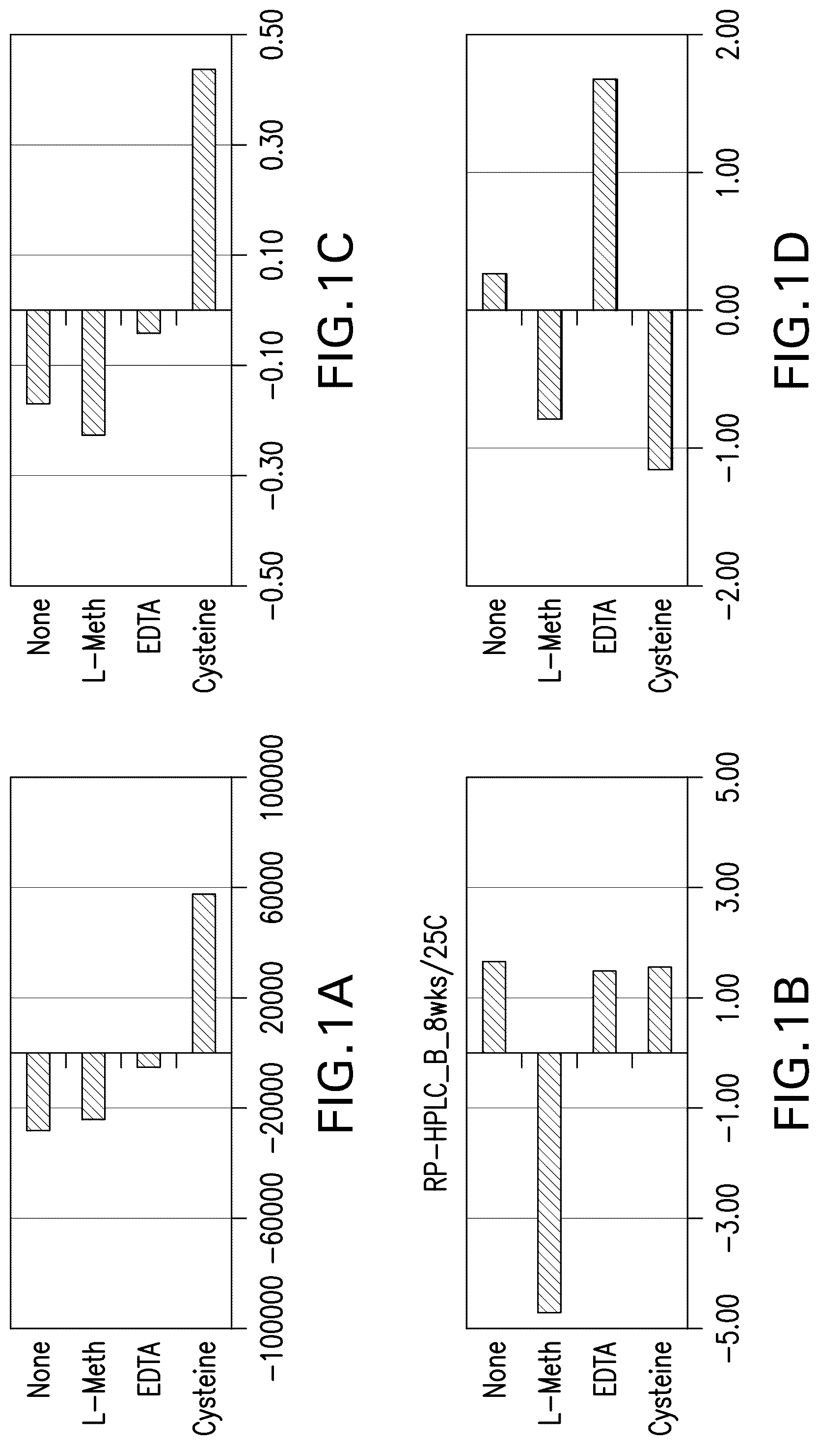 Patent US12599664 — Pharmaceutical products and stable liquid compositions of IL-17 antibodies — Figure 1