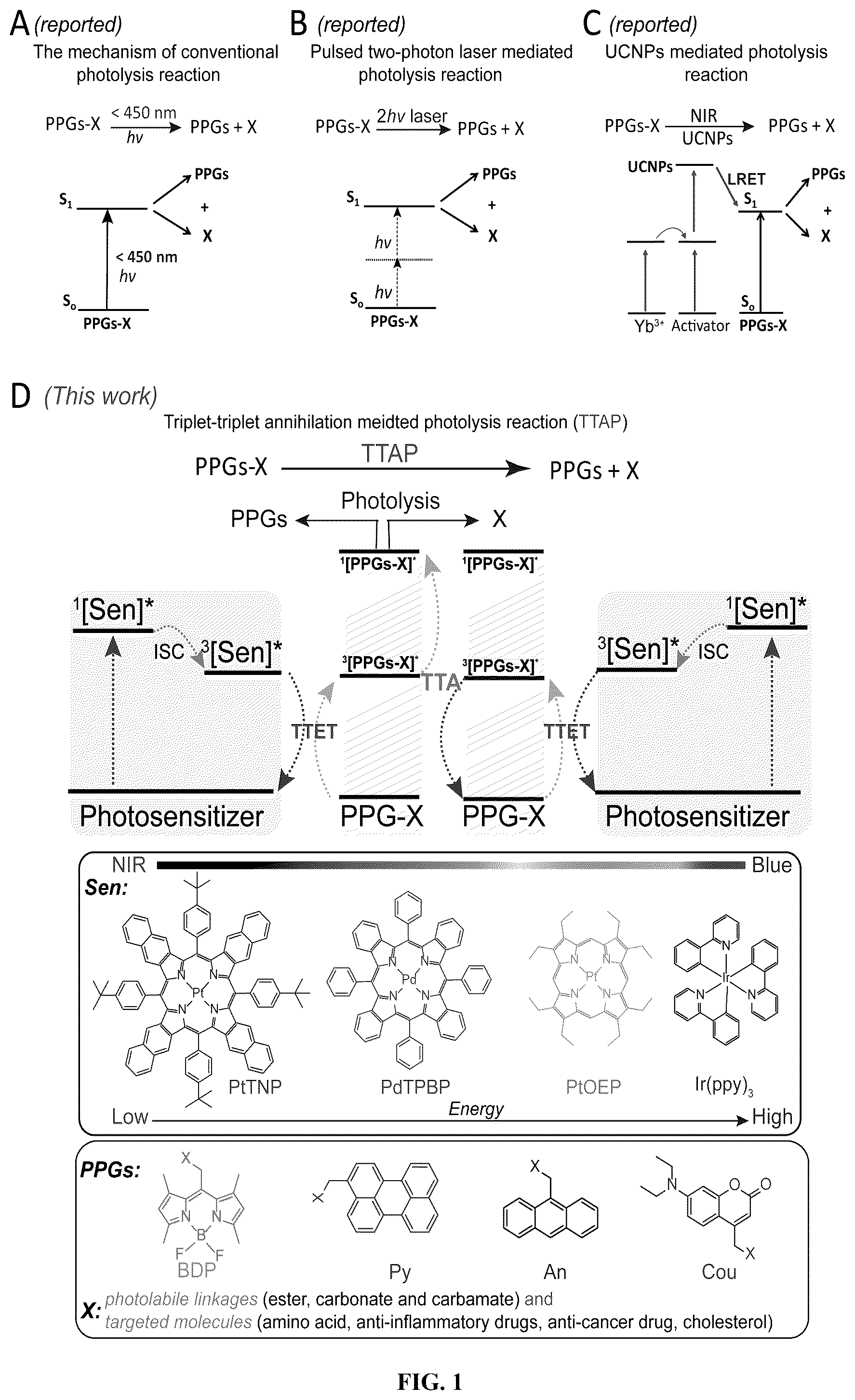 Patent US12599666 — Photolytic compounds and triplet-triplet annihilation mediated photolysis — Figure 1