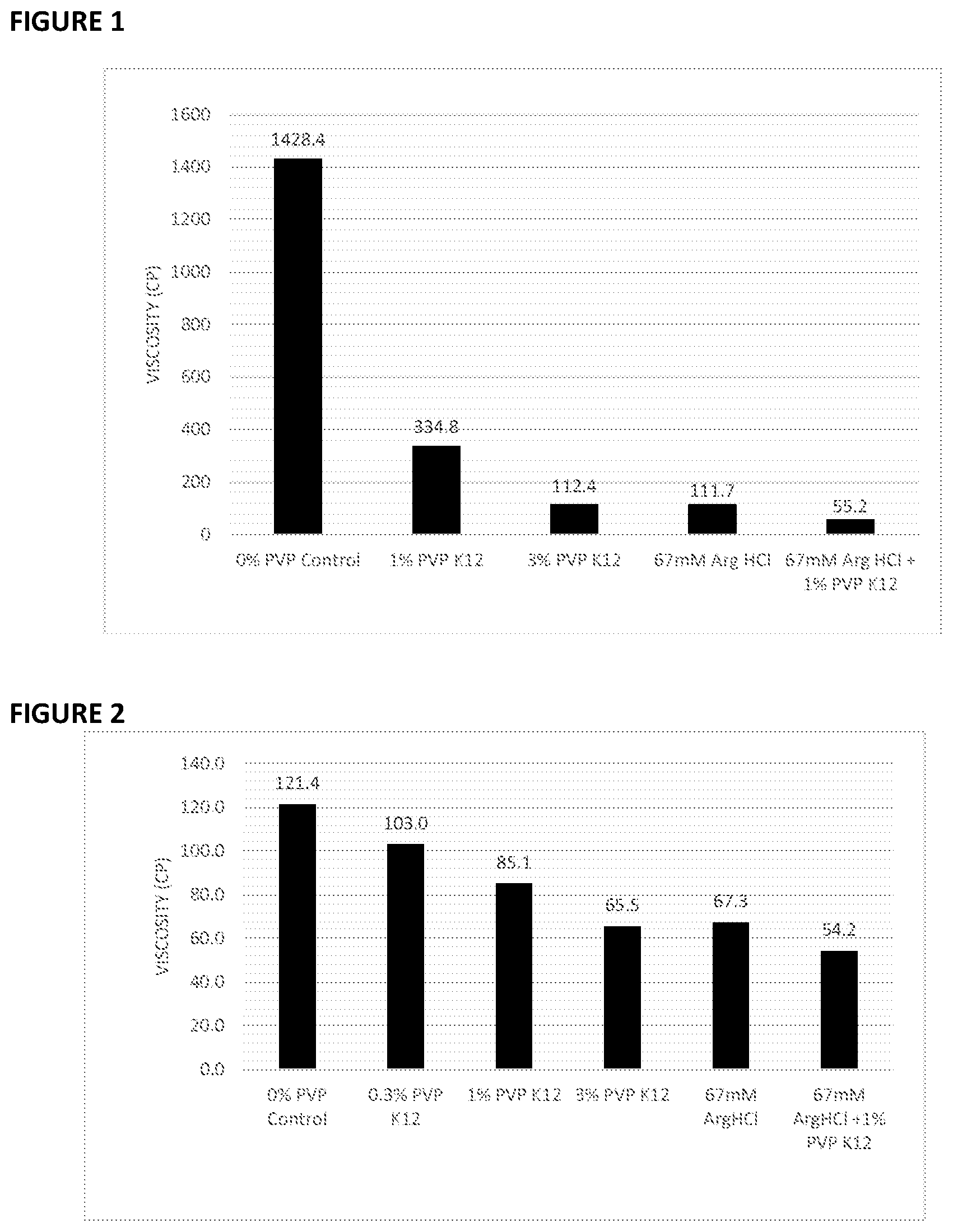 Patent US12599669 — Use of low molecular weight polyvinylpyrrolidone (PVP) to reduce viscosity of high concentration protein formulations — Figure 1