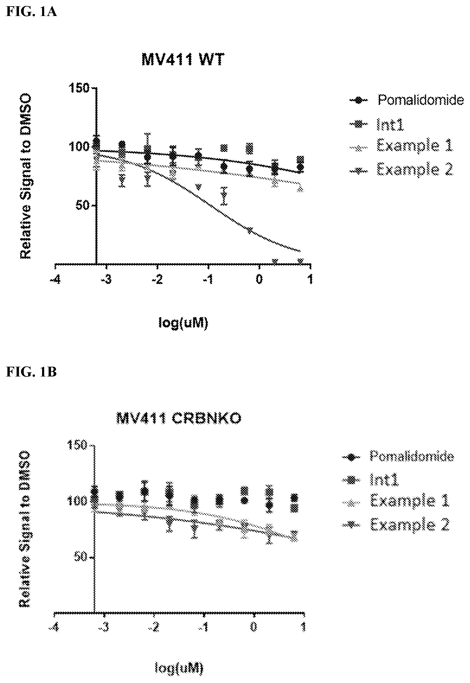 Patent US12599671 — Compounds, compositions, and methods for protein degradation — Figure 1