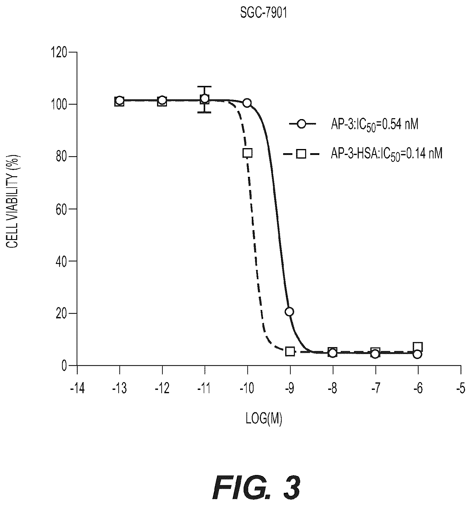 Patent US12599674 Figure 3 – Conjugates, their compositions, and their related methods