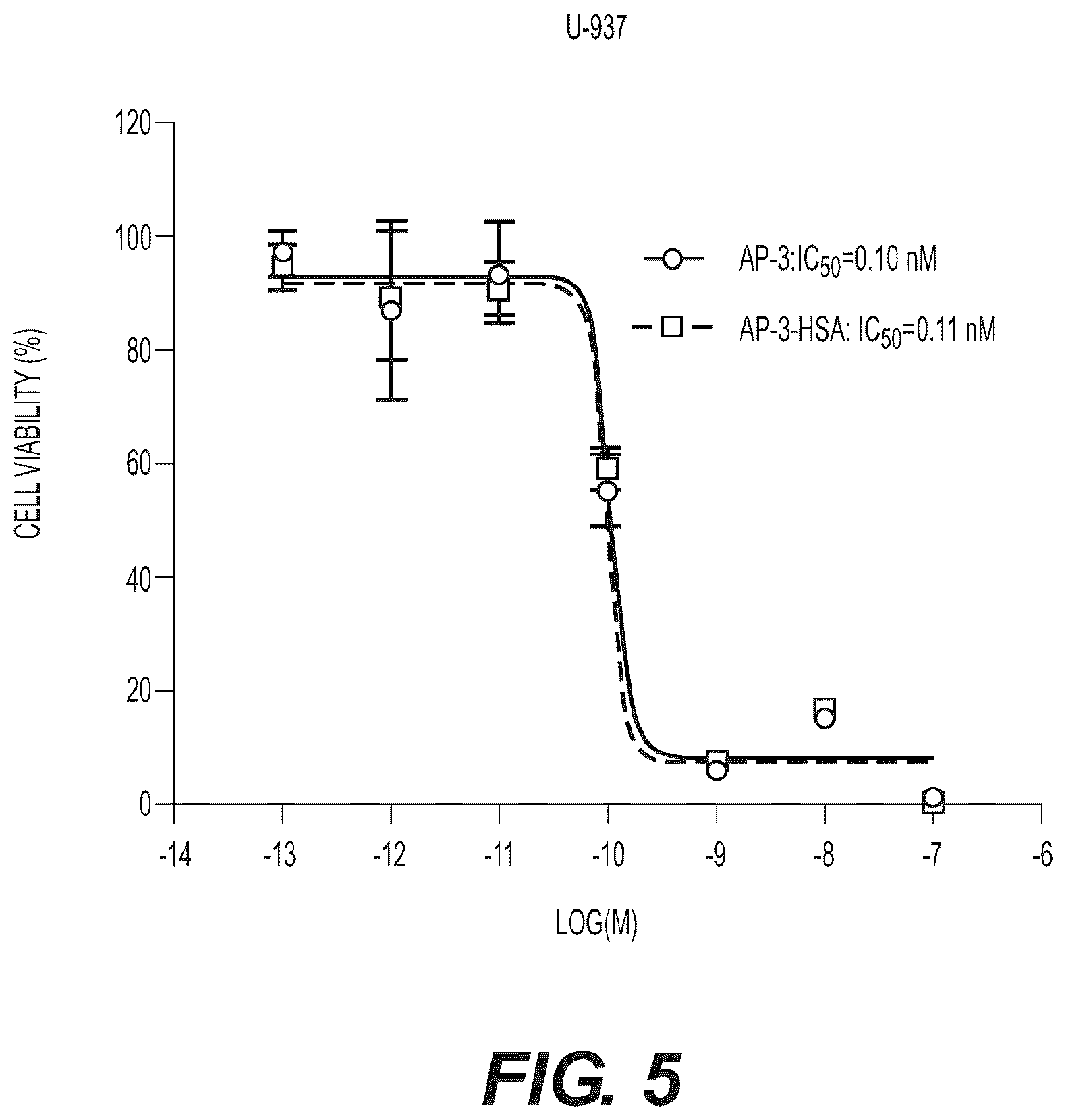 Patent US12599674 Figure 5 – Conjugates, their compositions, and their related methods