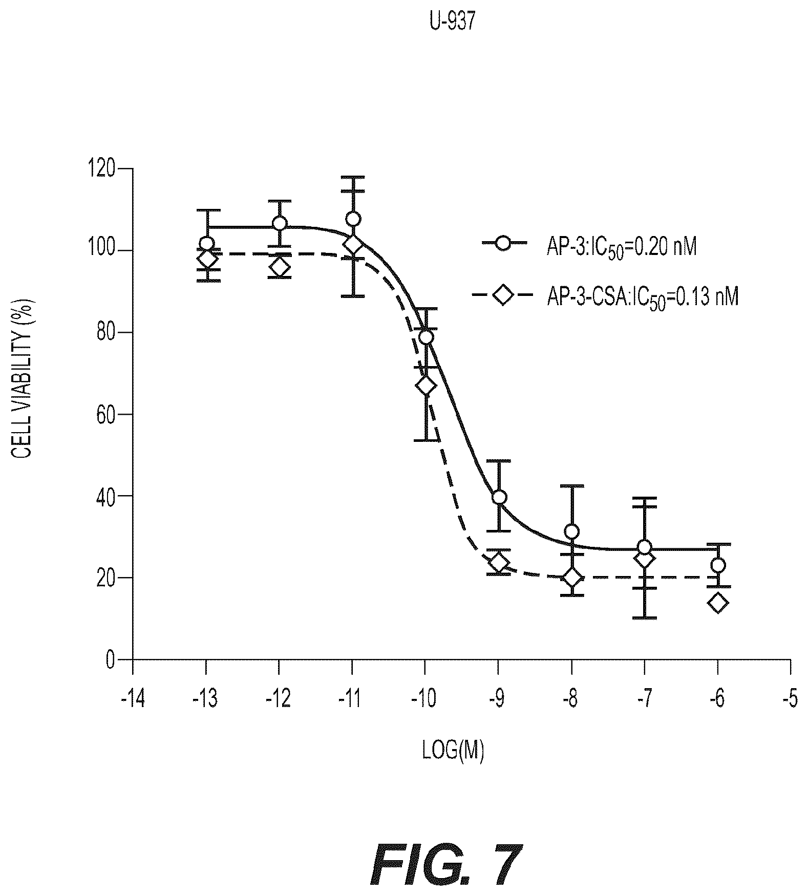 Patent US12599674 Figure 7 – Conjugates, their compositions, and their related methods