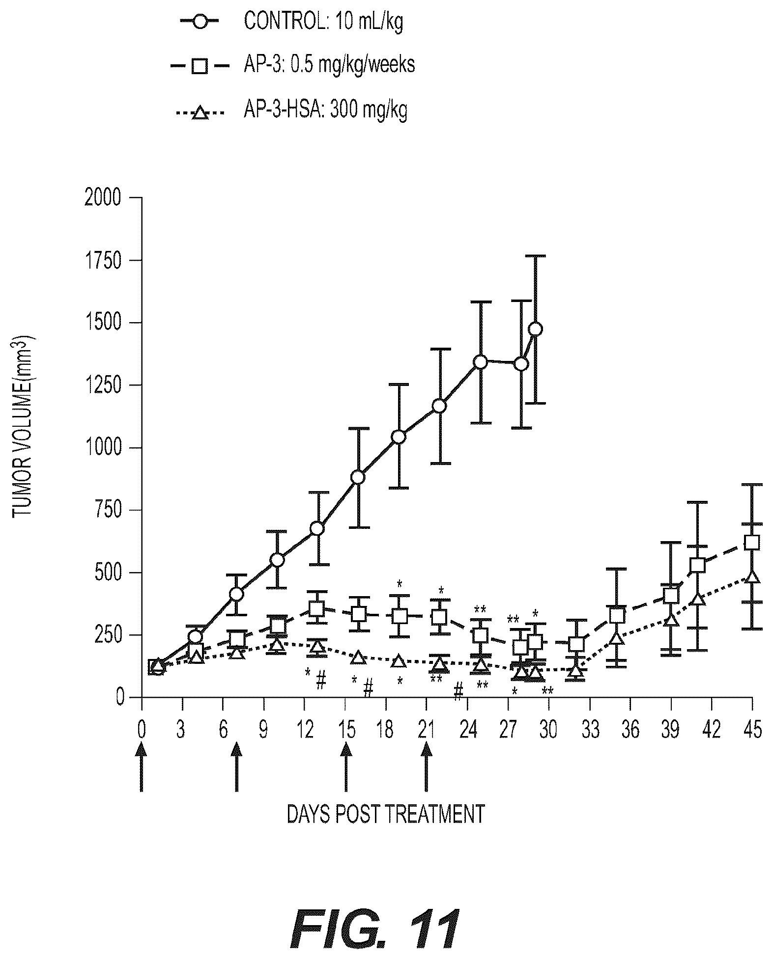 Patent US12599674 Figure 11 – Conjugates, their compositions, and their related methods