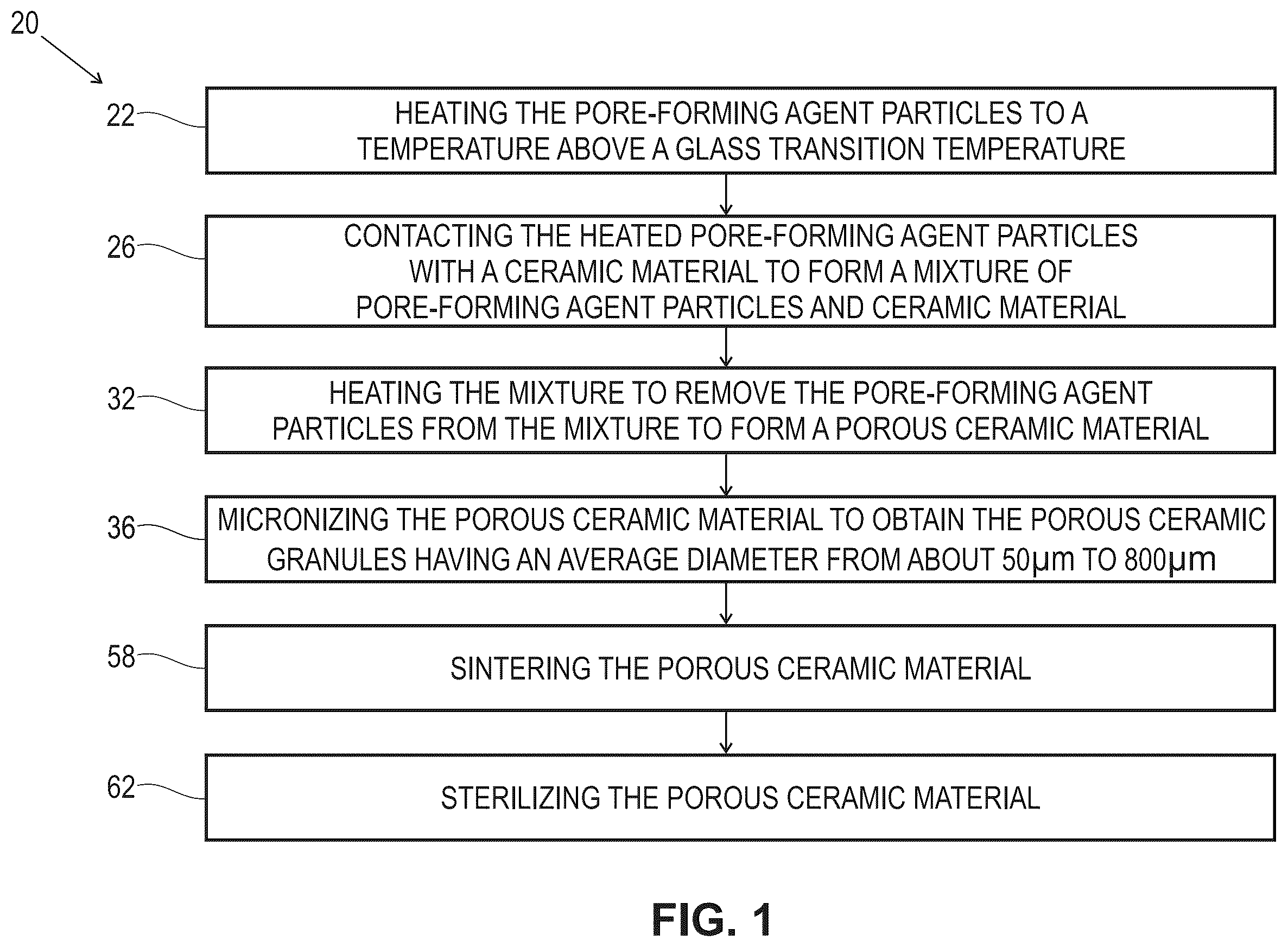 Patent US12599696 — Hydratable and flowable implantable compositions and methods of making and using them — Figure 1