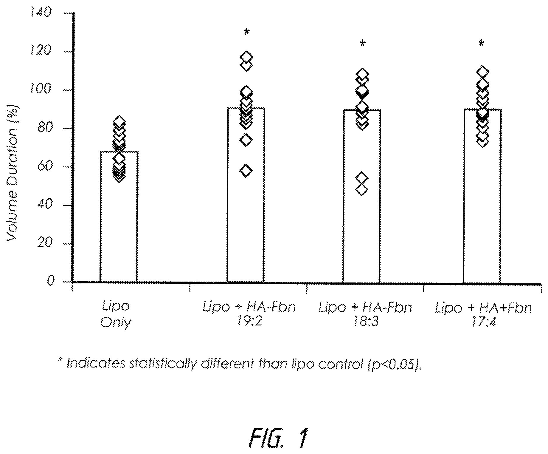 Patent US12599699 Figure 1 – Co-crosslinked hyaluronic acid-silk fibroin hydrogels for improving tissue graft viability and for soft tissue augmentation
