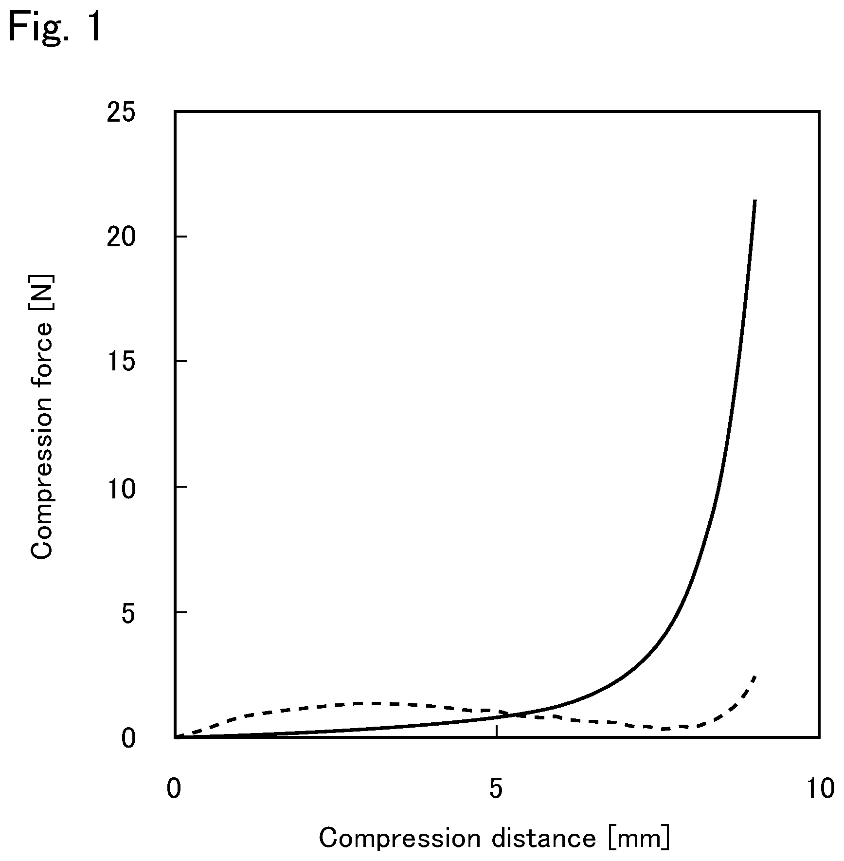 Patent US12599702 Figure 1 – Bone regeneration material