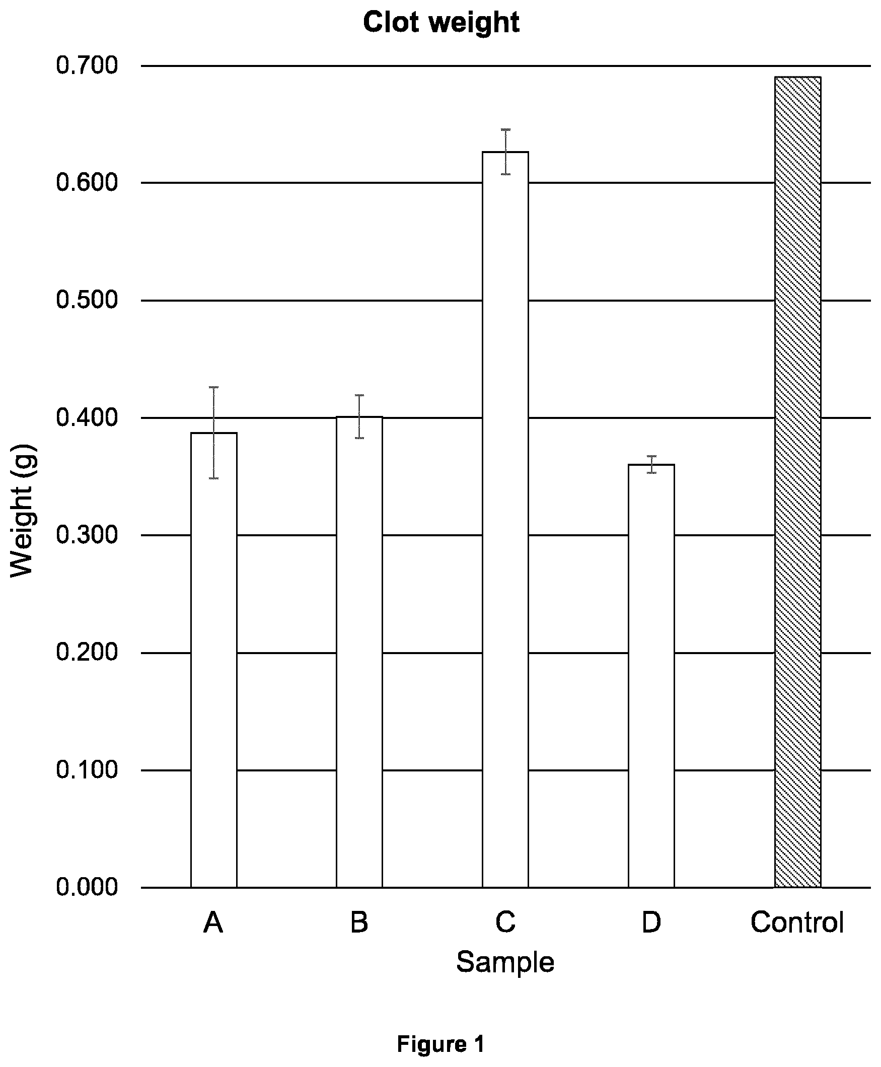 Patent US12599707 Figure 1 – Coating for medical devices