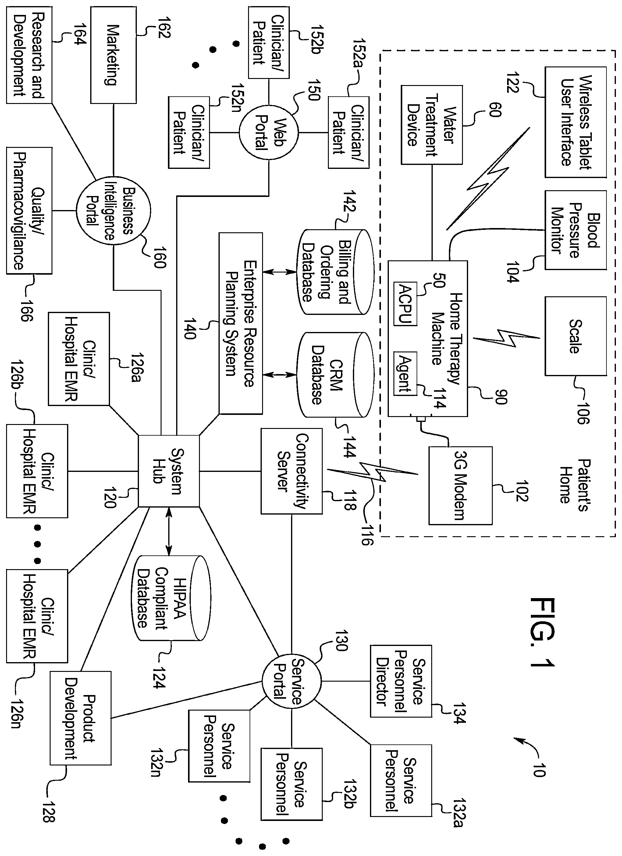 Patent US12599709 — Medical fluid delivery system including remote machine updating and control — Figure 1