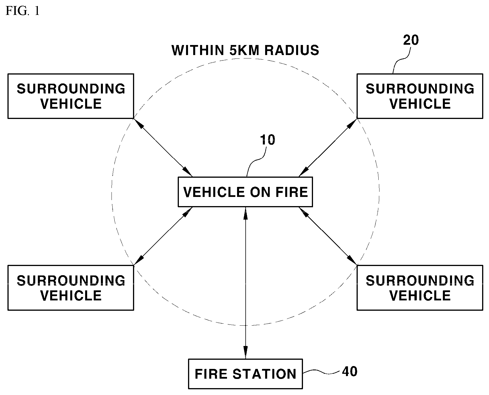 Patent US12599793 — Cooperative fire extinguishing system for vehicle — Figure 1