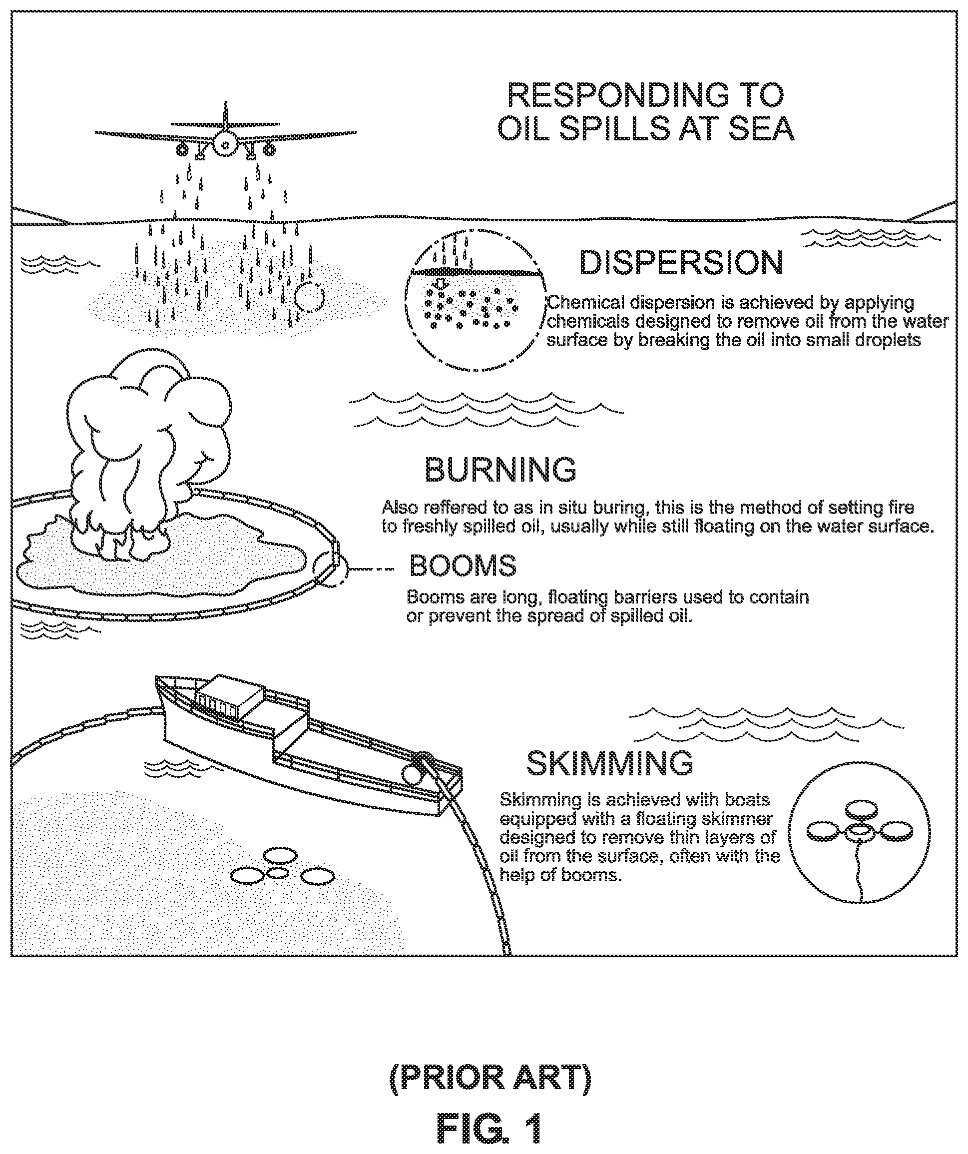 Patent US12599797 Figure 1 – Environmentally-clean fire inhibiting and extinguishing compositions and products for sorbing flammable liquids while inhibiting ignition and extinguishing fire