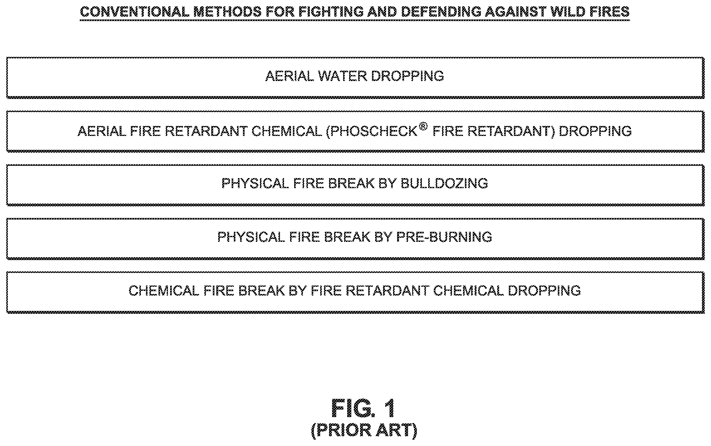 Patent US12599798 Figure 1 – Environmentally-clean fire inhibiting biochemical liquid compositions for forming thin alkali metal salt crystalline coatings on combustible surfaces to be protected against fire