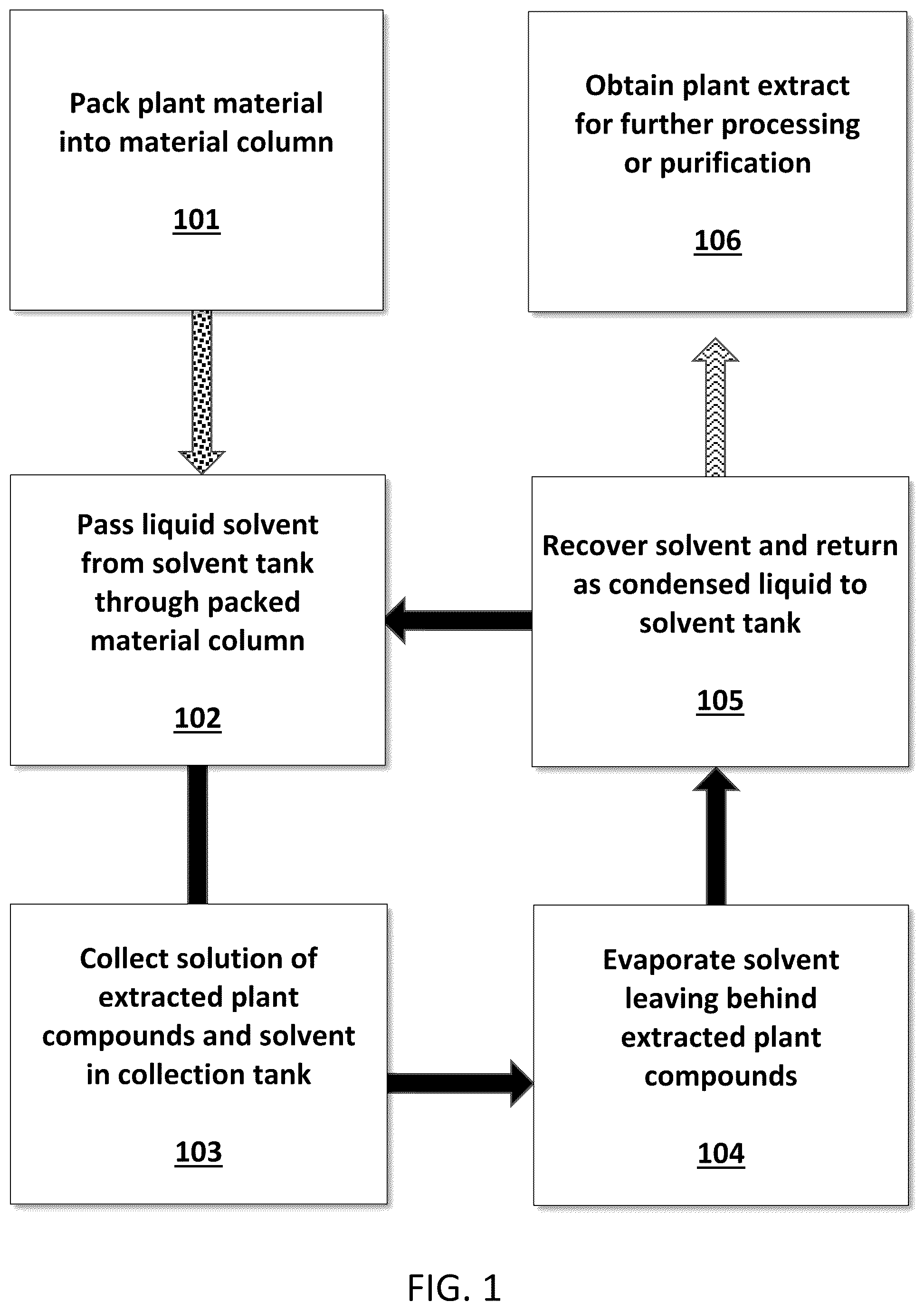 Patent US12599850 — Methods for energy efficient extraction using symphasic closed-cycle heat exchange — Figure 1