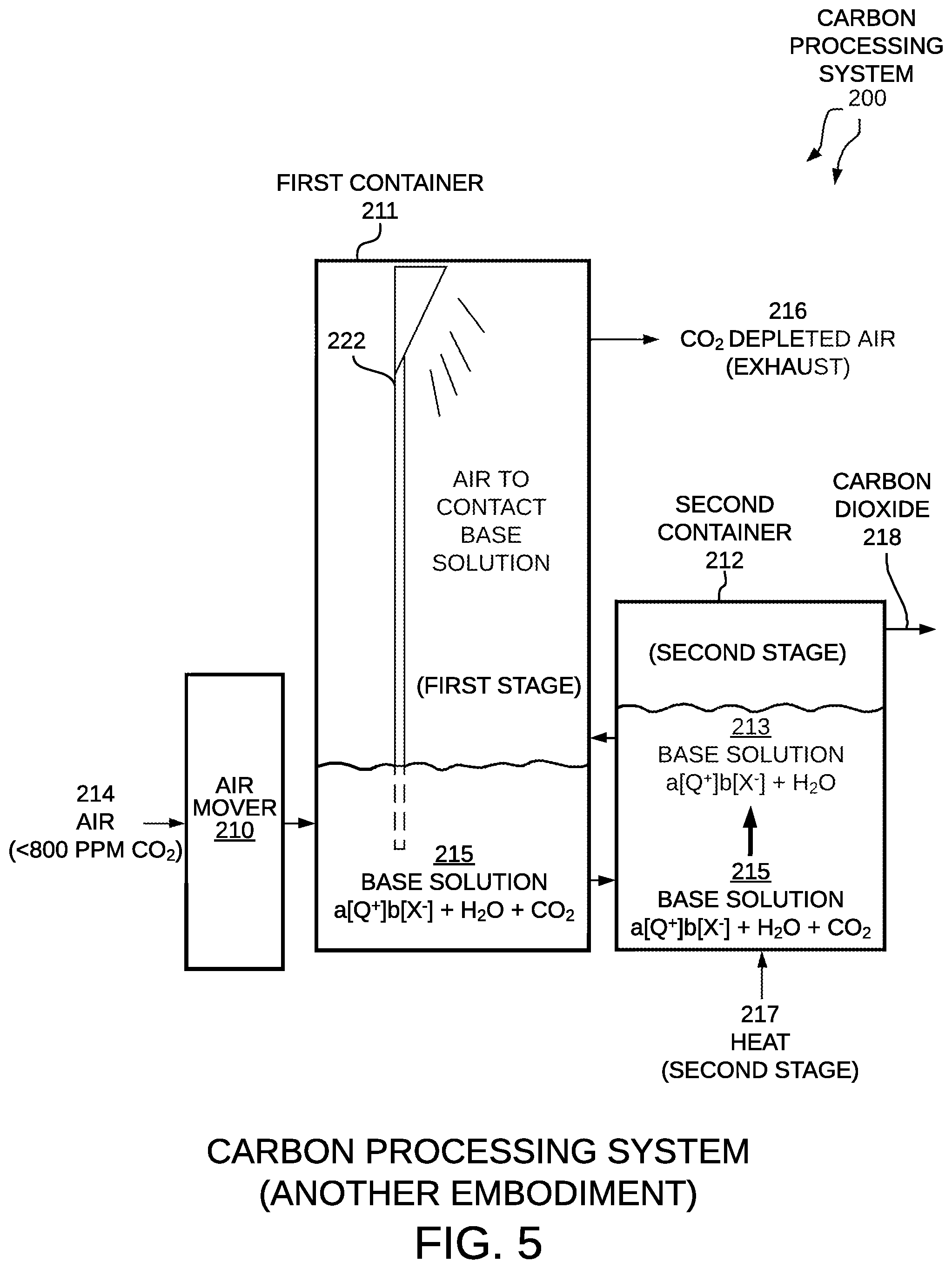 Patent US12599867 Figure 4 – Fully automated direct air capture carbon dioxide processing system