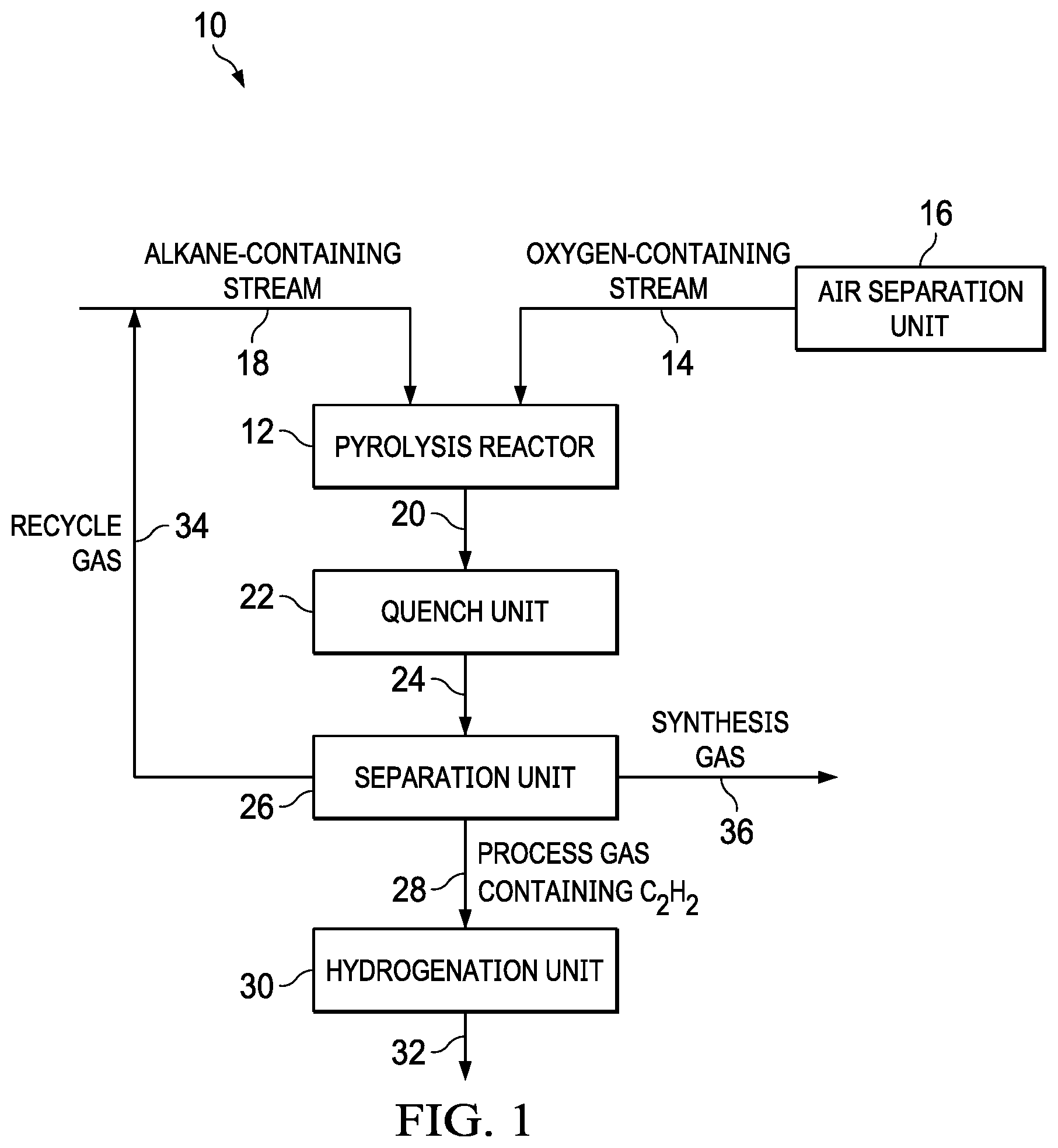Patent US12599886 — Reactor for the conversion of hydrocarbons and method — Figure 1