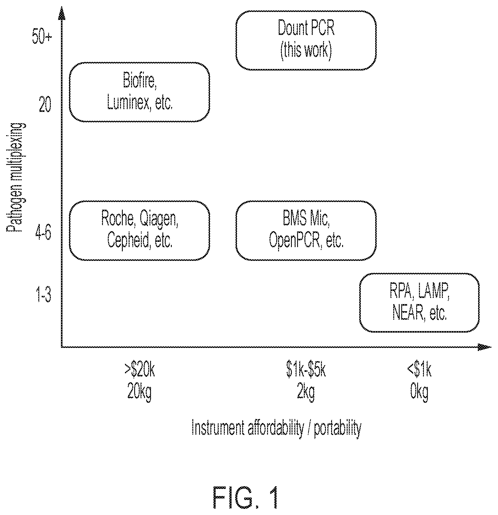 Patent US12599908 Figure 1 – Apparatus and methods for multiplexed amplification and detection of DNA using convectional heating and label-free microarray