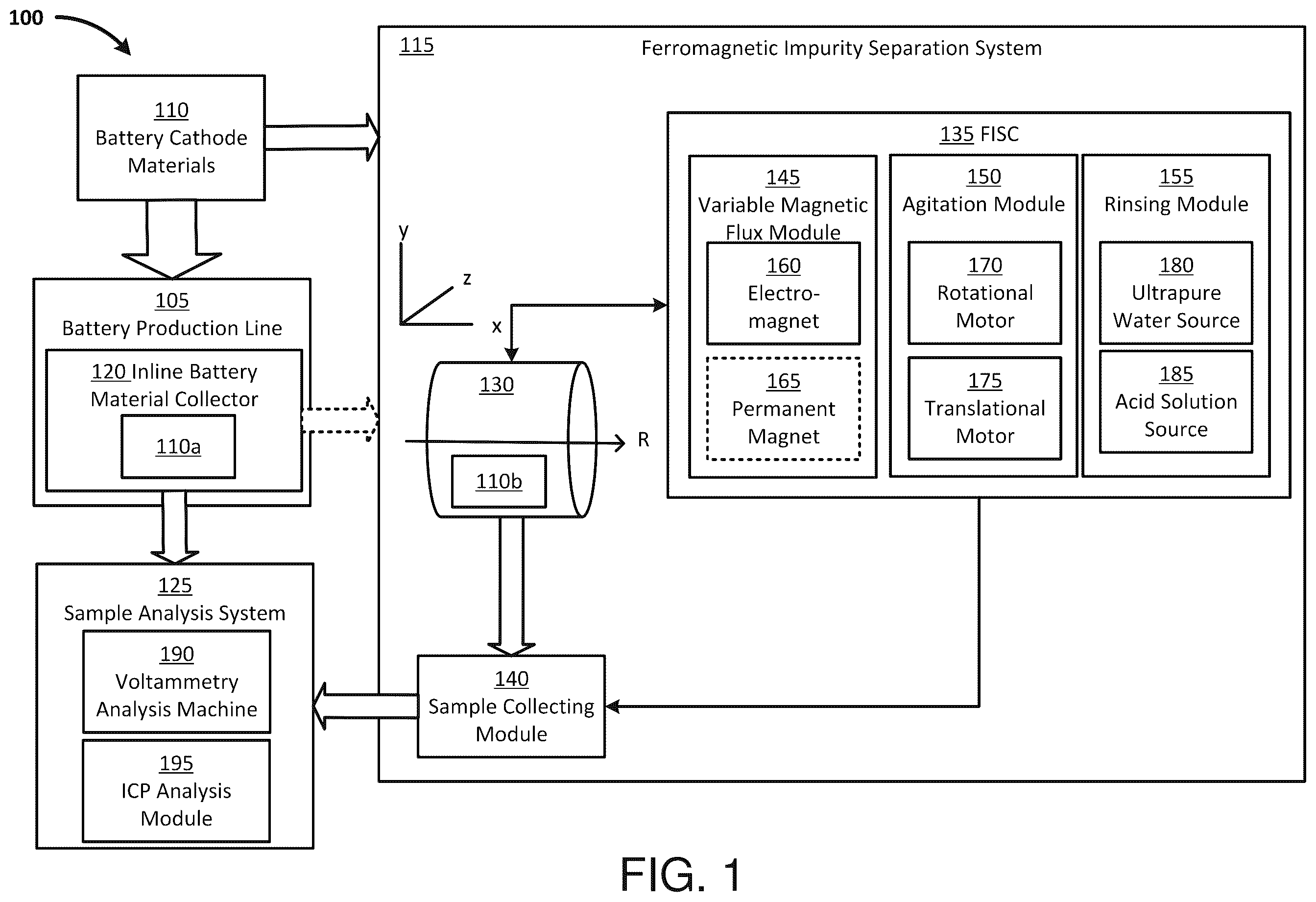 Patent US12599915 — Automatic magnetic impurity sample isolation — Figure 1