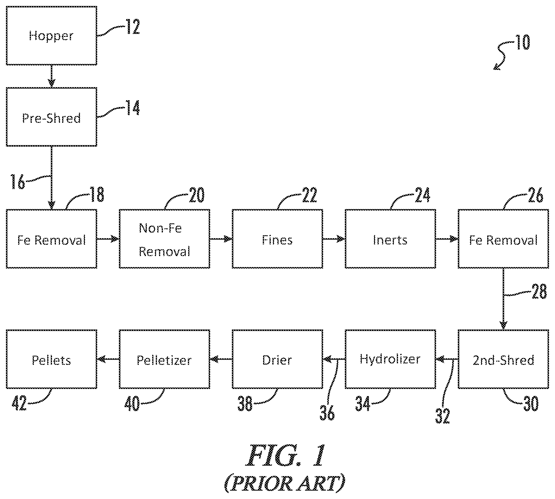 Patent US12599944 Figure 1 – Dual gate outfeed for hydrolyzer