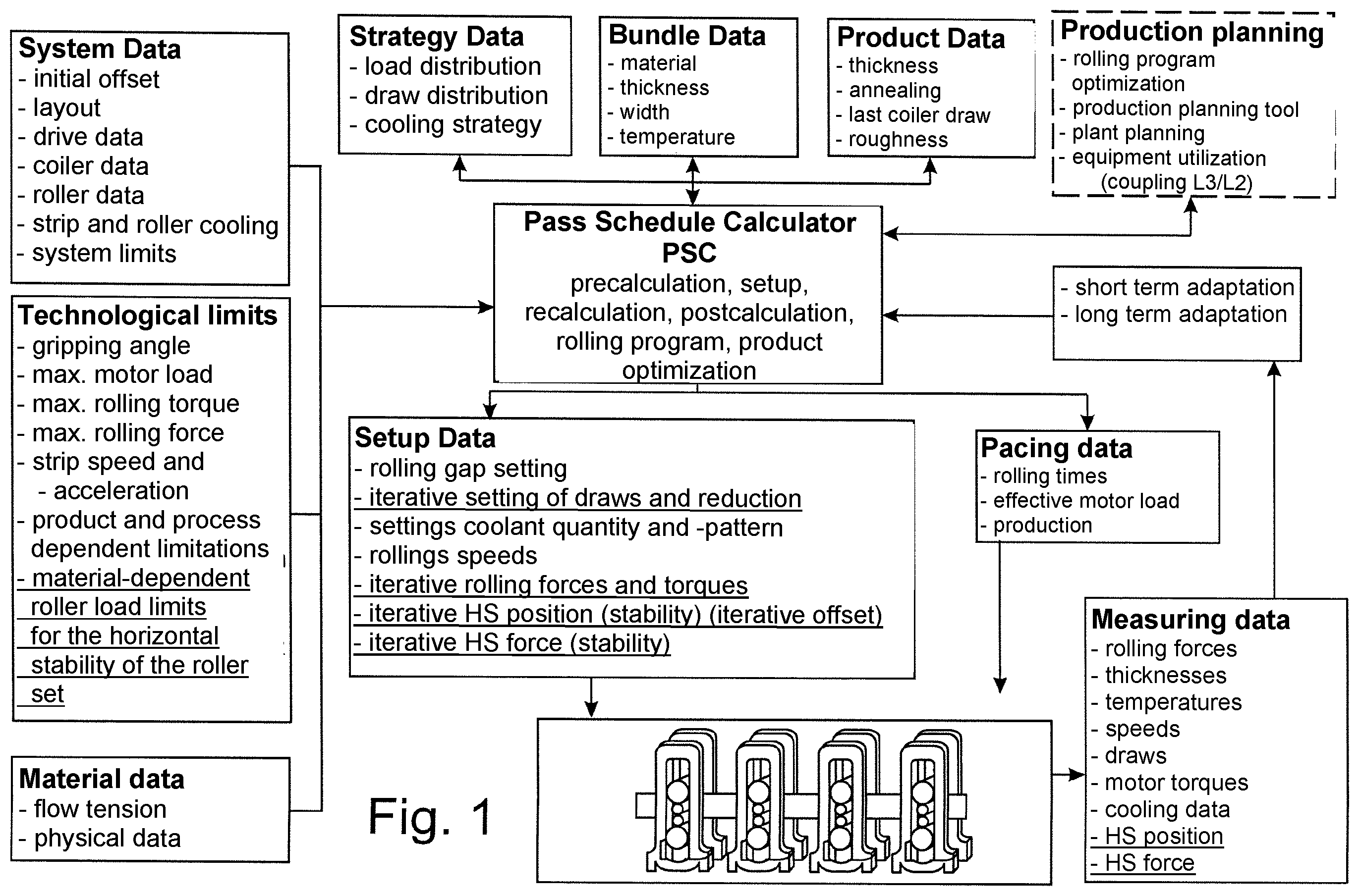 Patent US12599948 — Method and computer program product for calculating a pass schedule for a stable rolling process — Figure 1