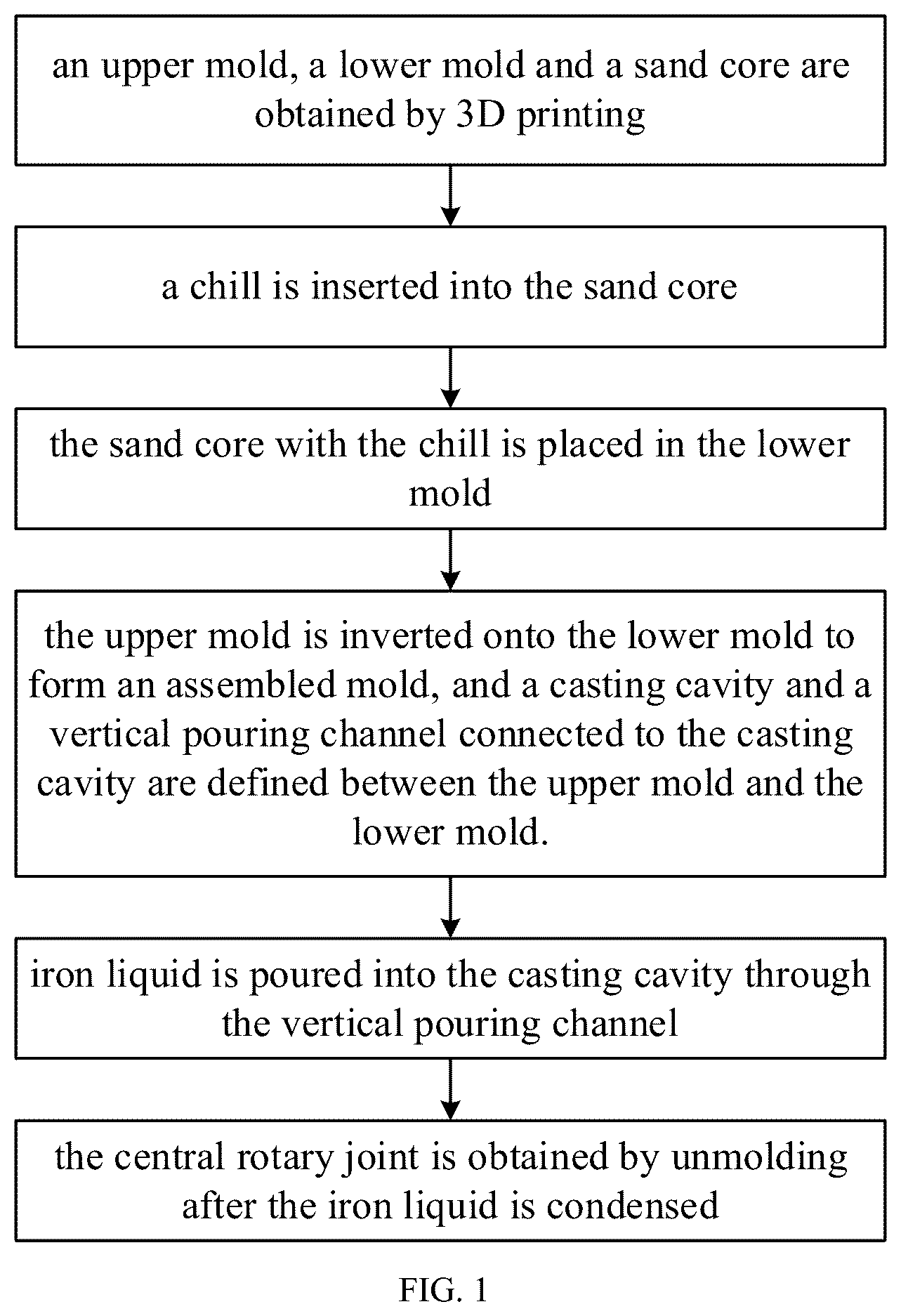 Patent US12599959 — Casting process of central rotary joints — Figure 1