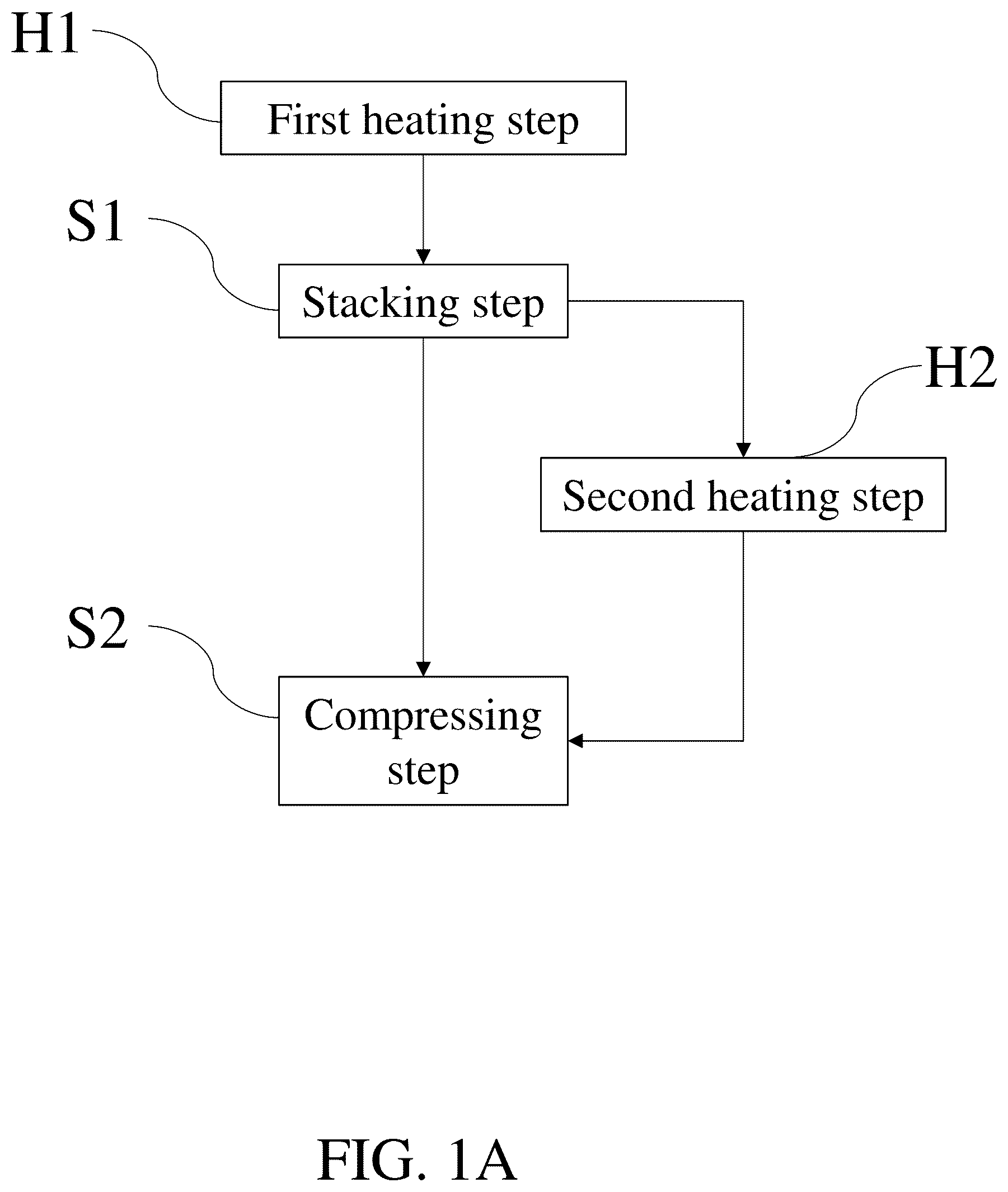 Patent US12599960 — Method for lead carbon compression moulding and applications thereof — Figure 1
