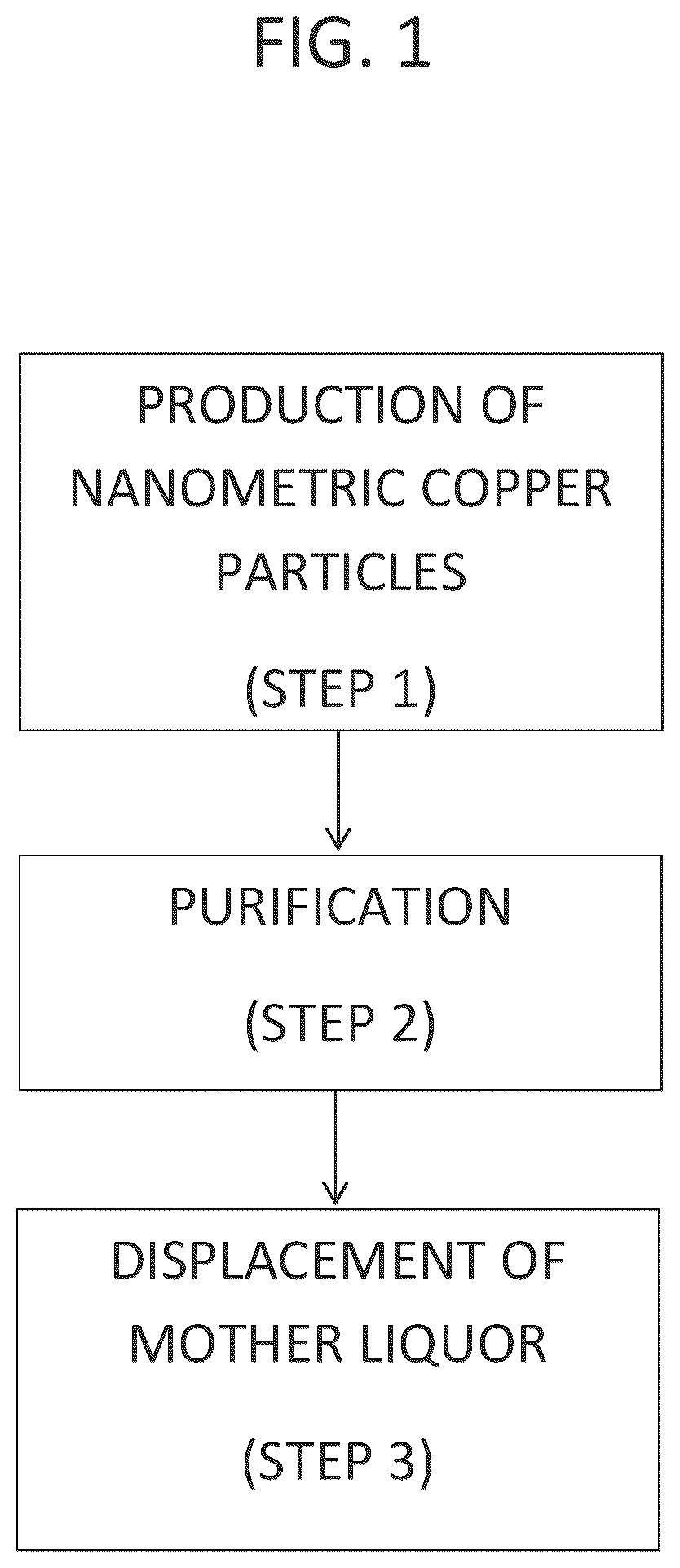 Patent US12599965 — Nanometric copper formulations — Figure 1