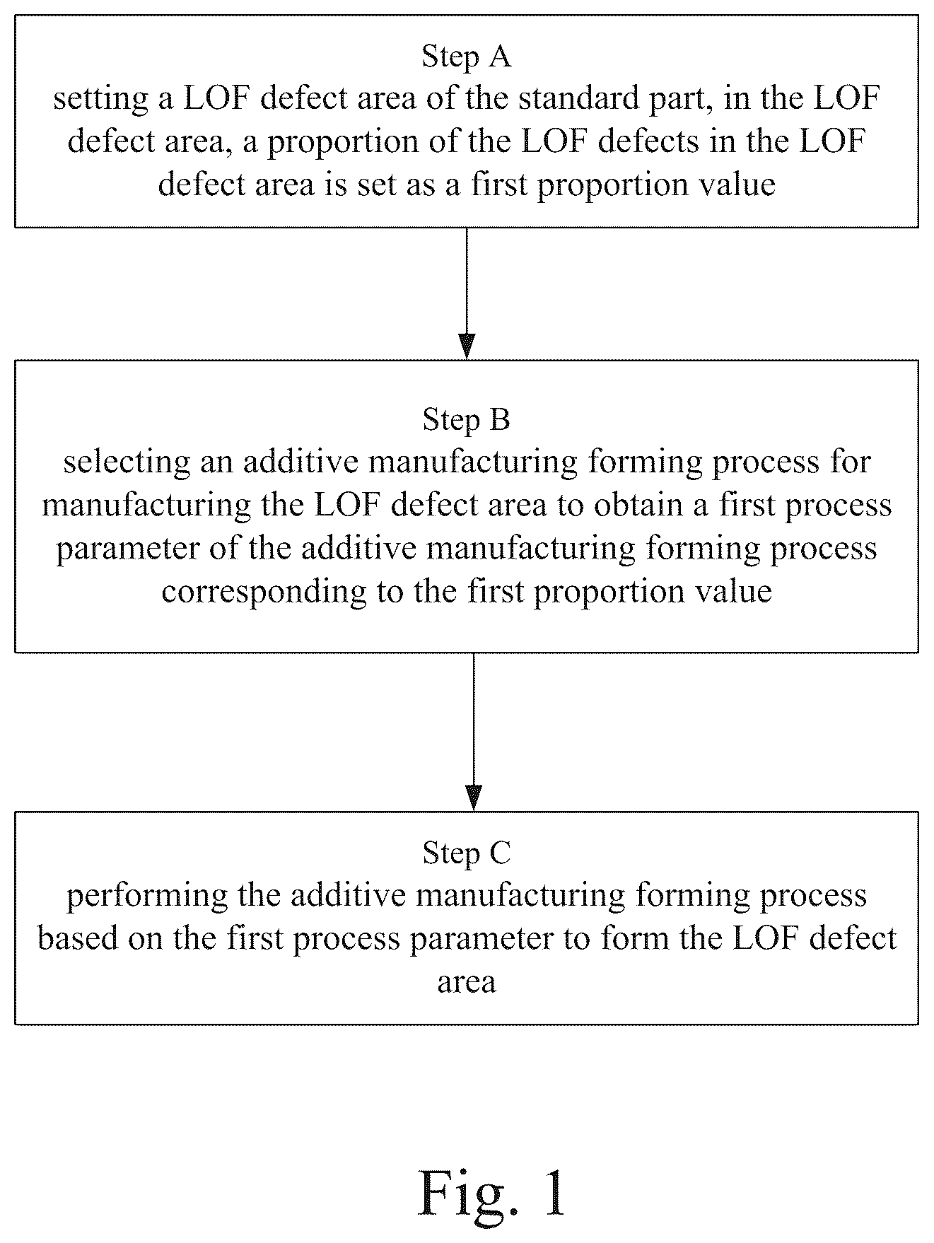 Patent US12599967 — Non-destructive testing method for LOF defects, and a testing standard part and manufacturing method therefor — Figure 1
