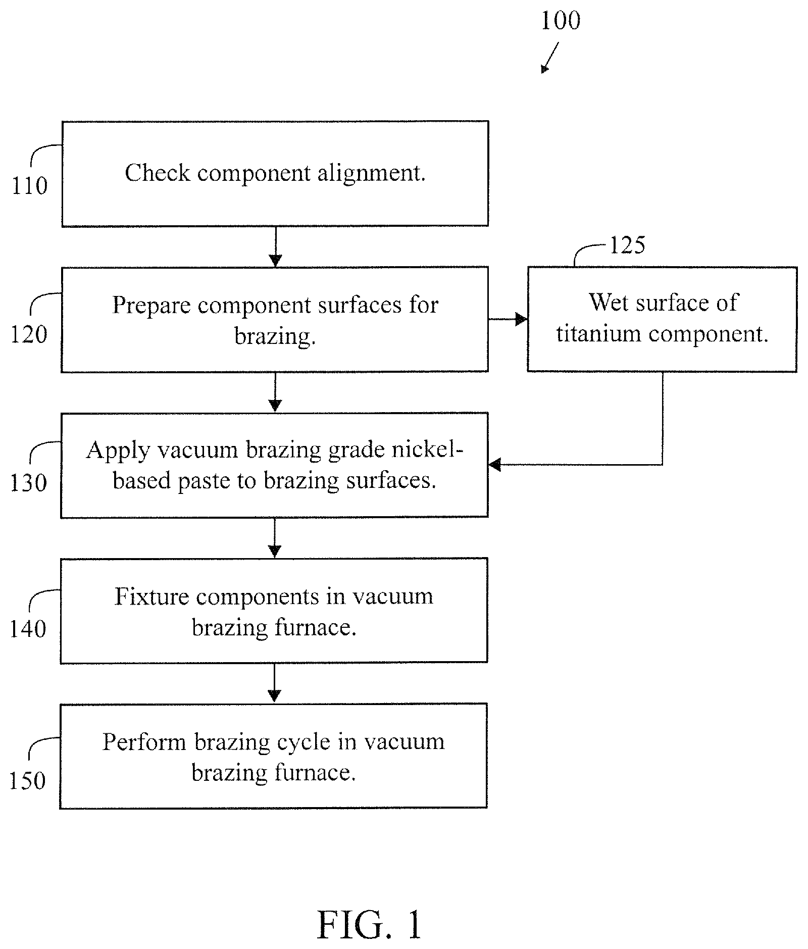 Patent US12599982 Figure 1 – Method of brazing golf club components