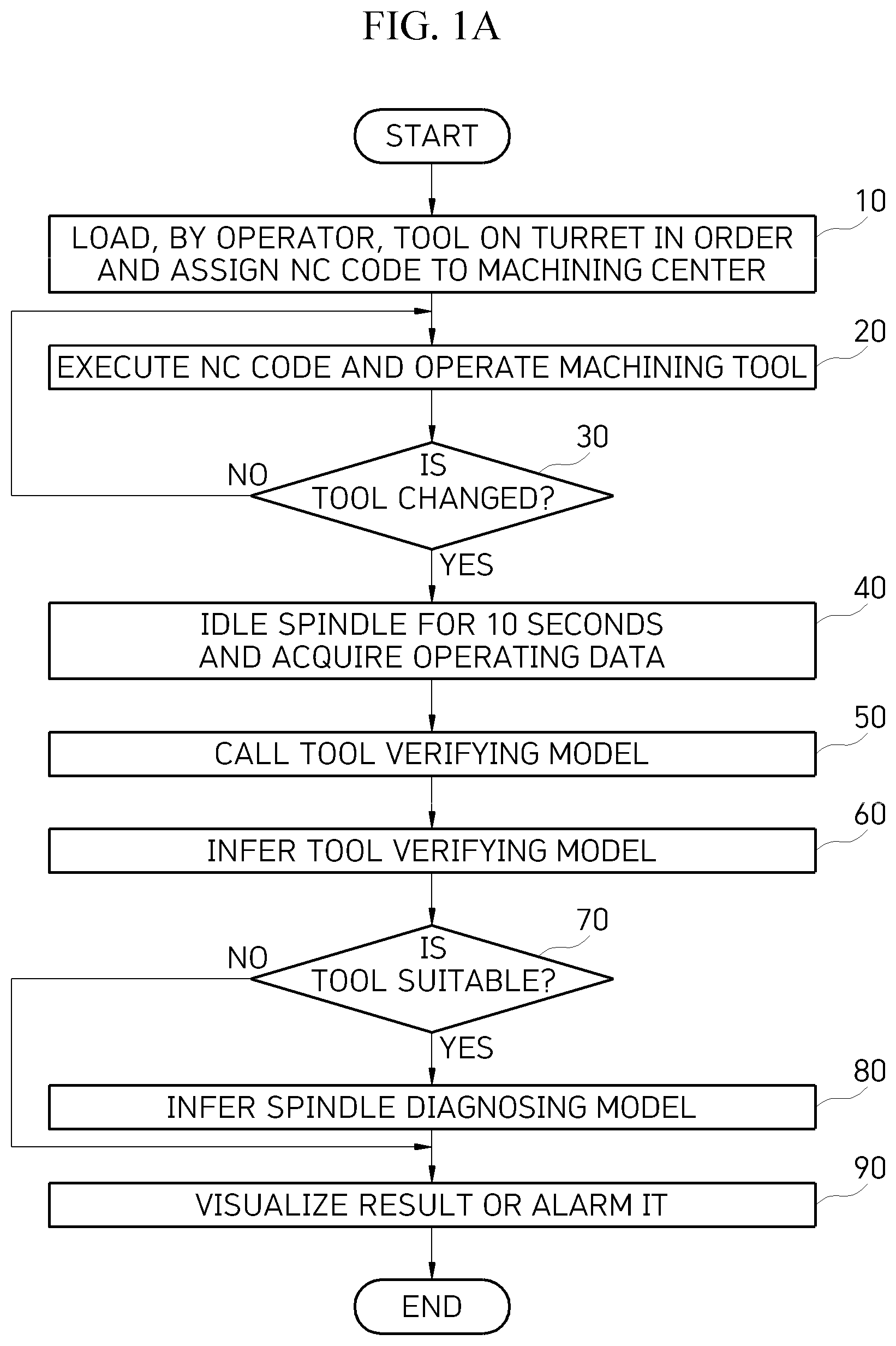 Patent US12599998 — Apparatus and method for step-wise spindle diagnosis for machining center with different tools loaded — Figure 1