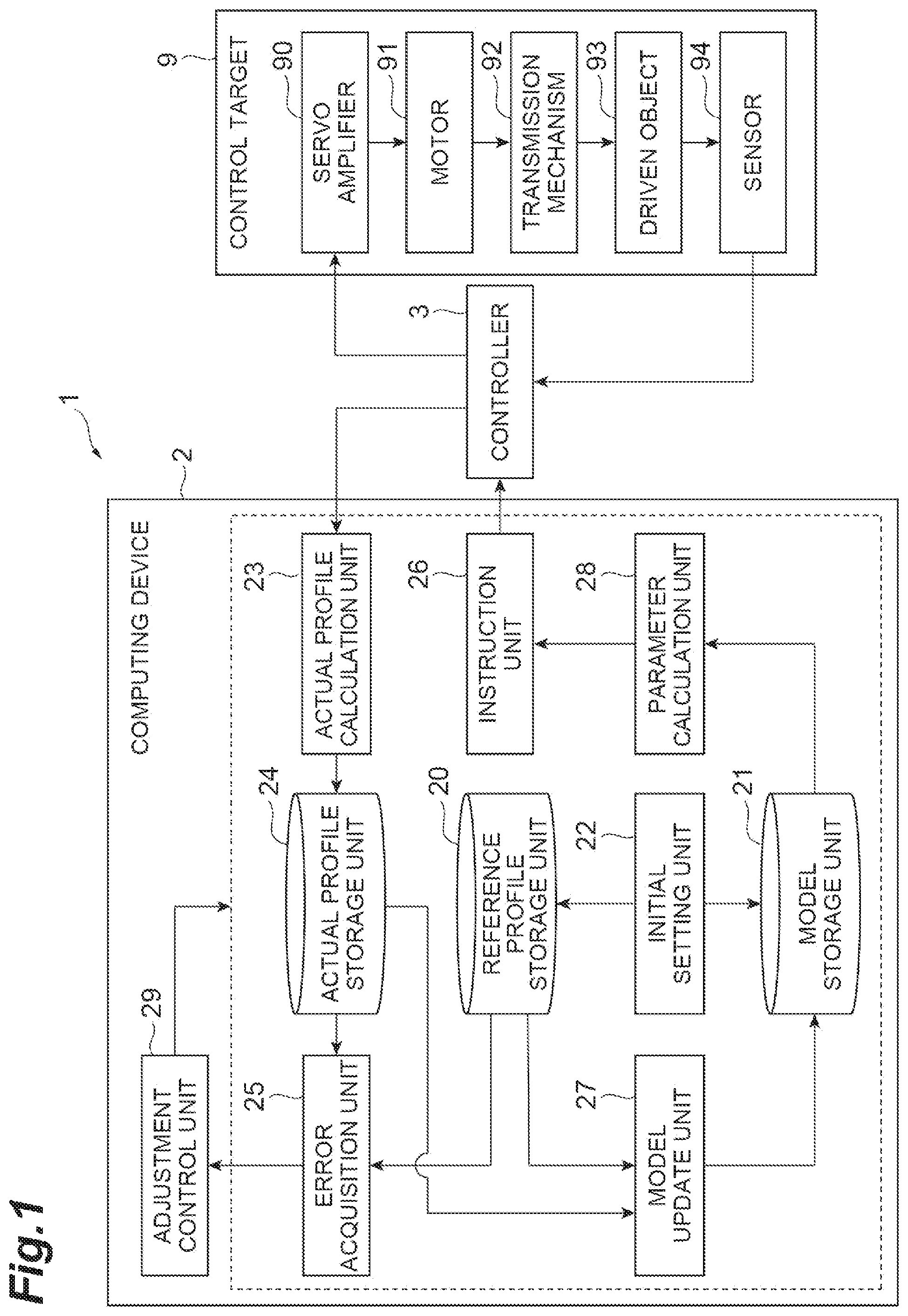 Patent US12602019 — Computational model of reference response profile — Figure 1