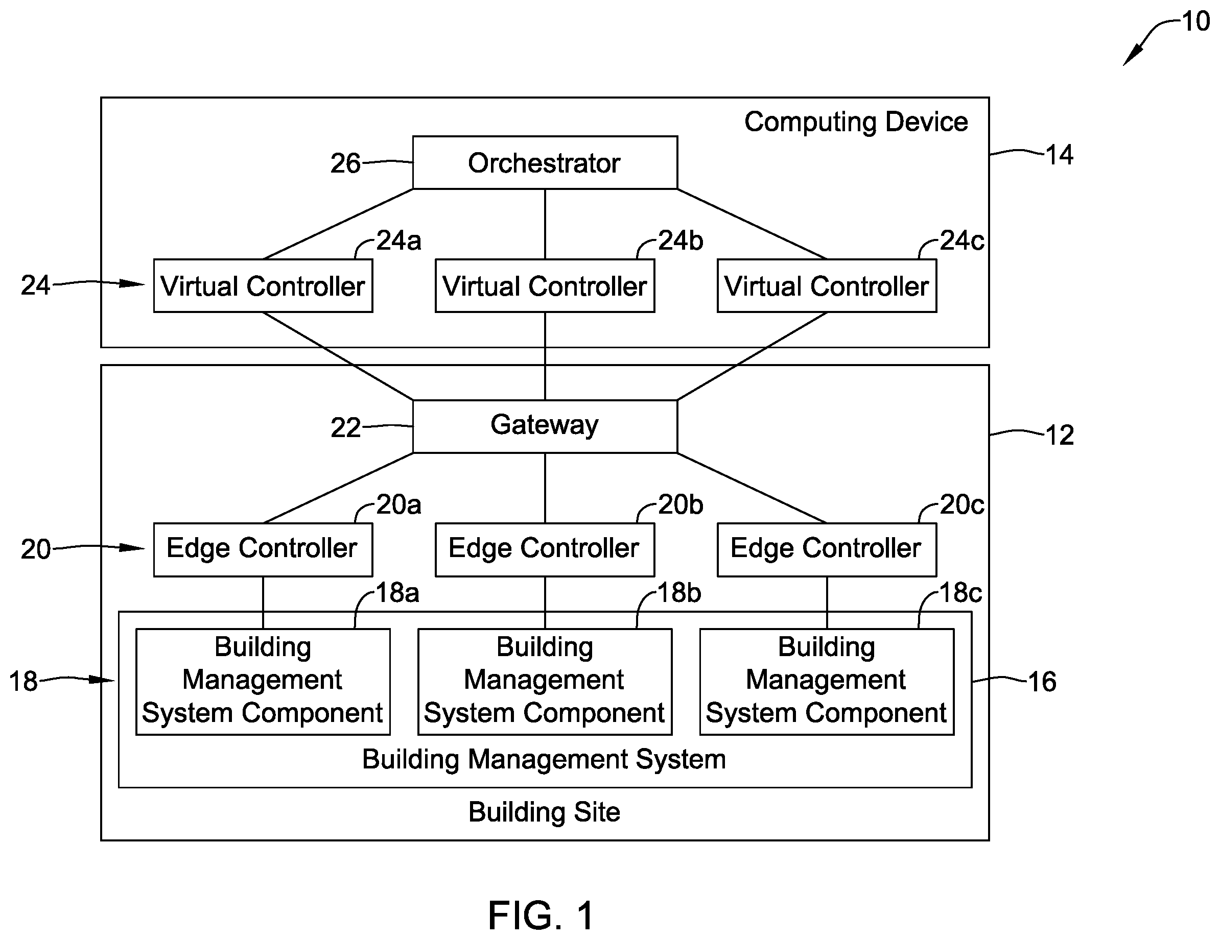 Patent US12602022 — Method and system for managing virtual controllers in a building management system — Figure 1