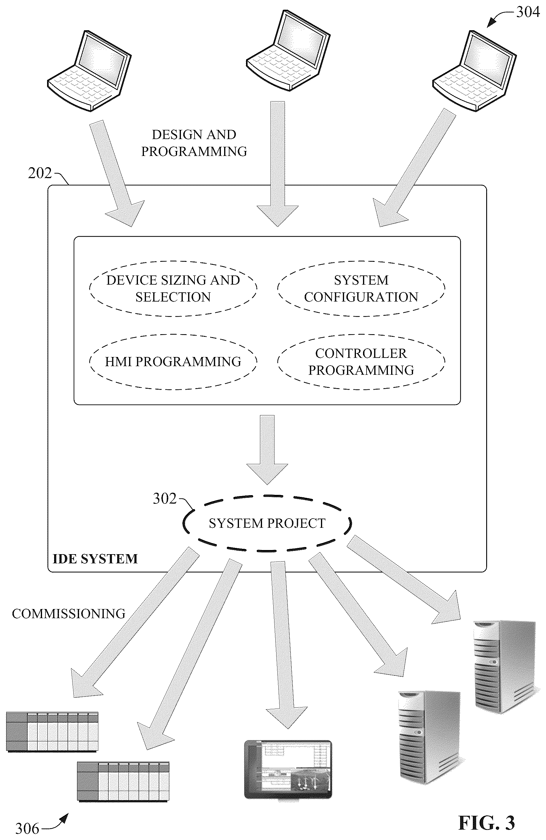 Patent US12602025 Figure 3 – Industrial automation design environment prompt engineering for generative AI