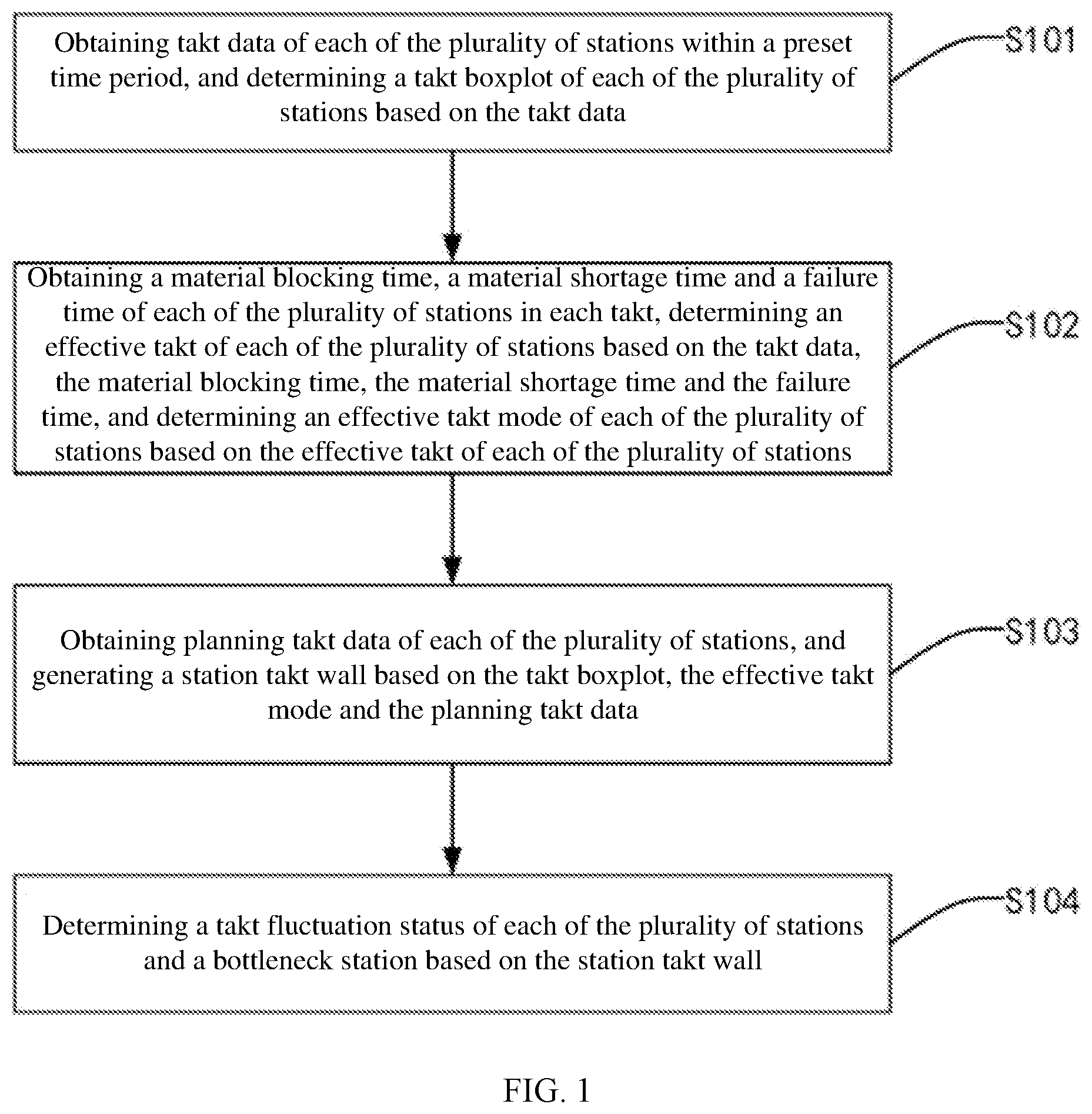 Patent US12602031 — Method and apparatus for processing takt at station, and storage medium — Figure 1