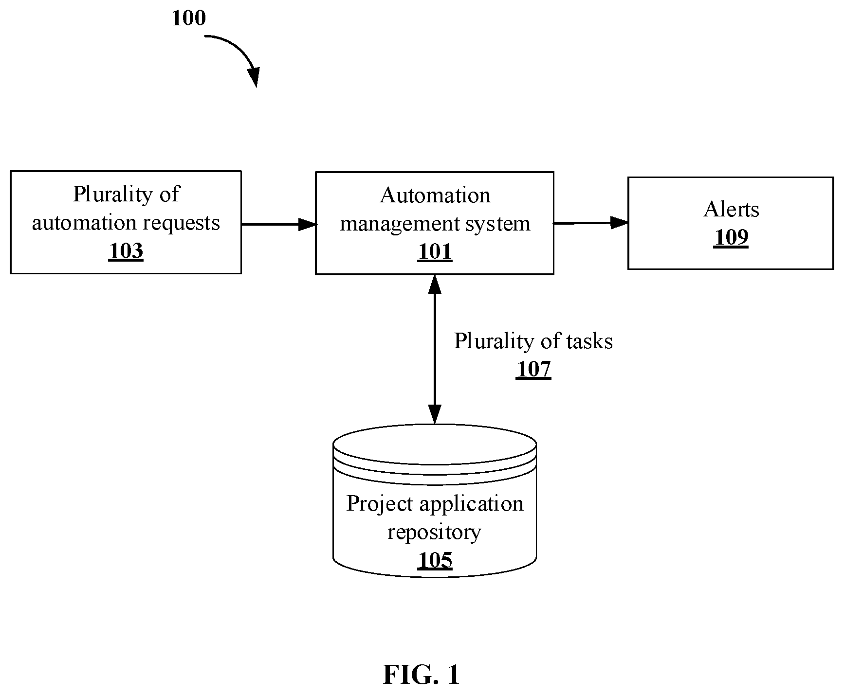 Patent US12602032 Figure 1 – Method and system for managing enterprise digital automation processes