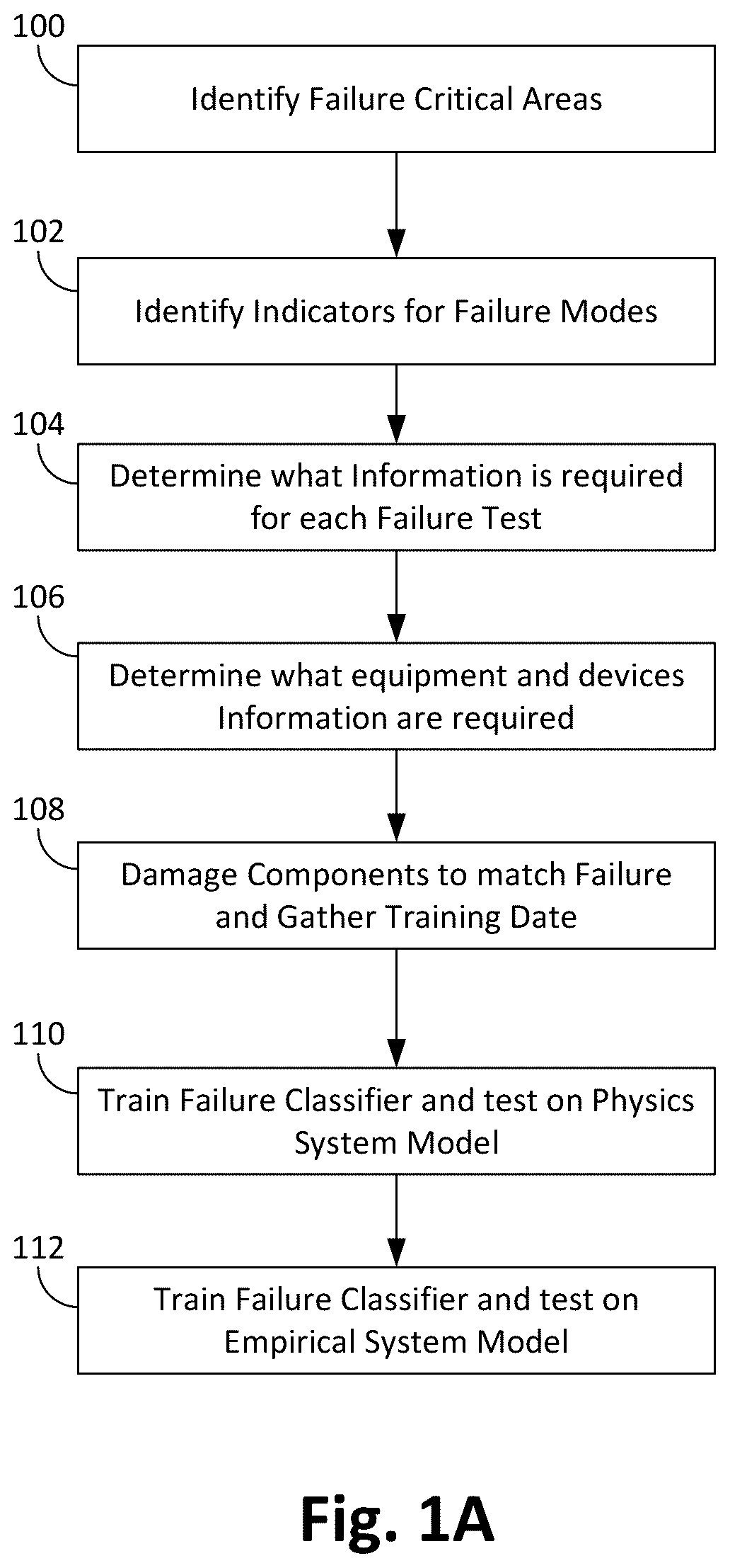 Patent US12602036 — System for predictive operational analysis of a machinery component — Figure 1