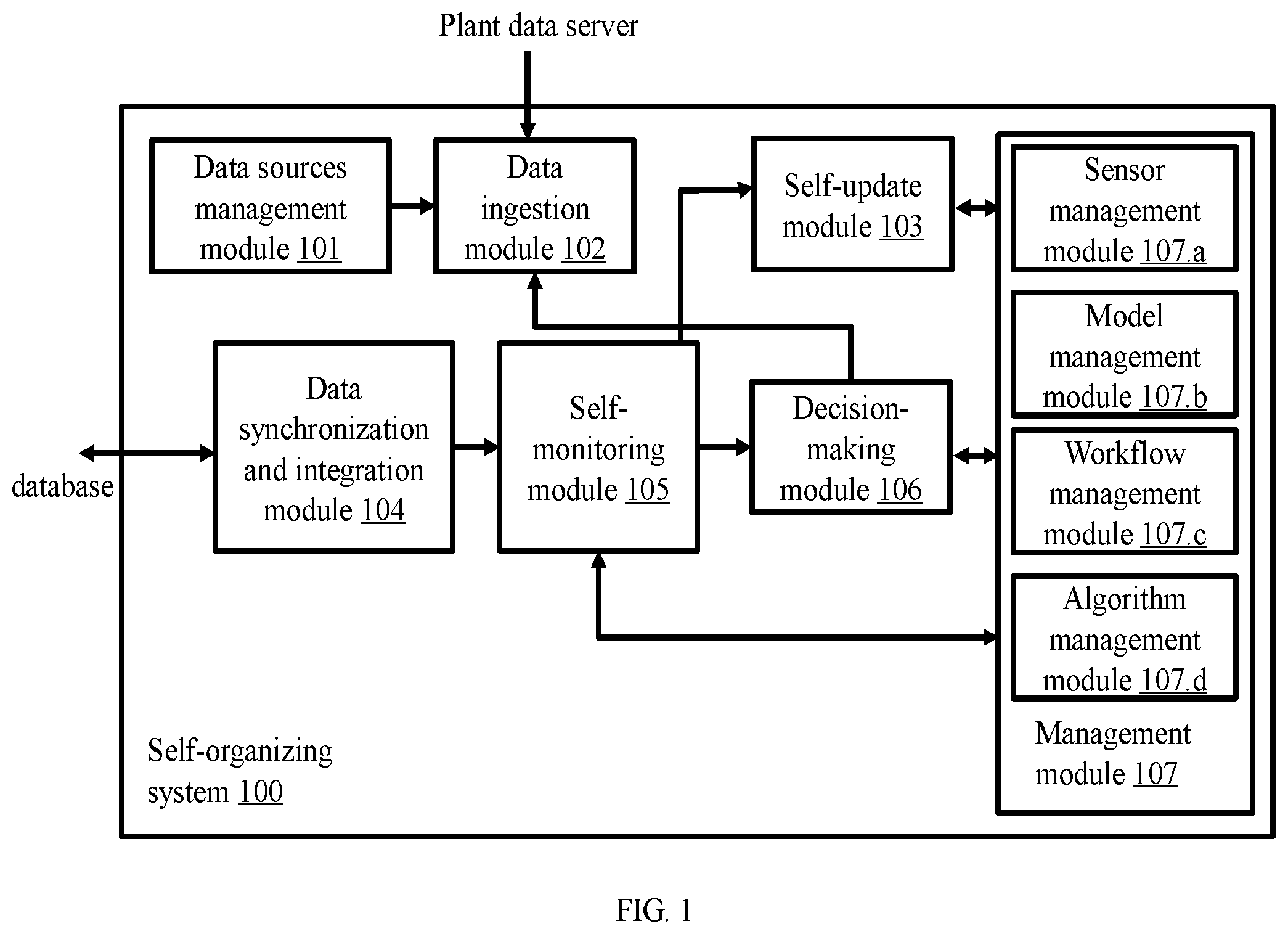Patent US12602039 — System and method for development and deployment of self-organizing cyber-physical systems for manufacturing industries — Figure 1