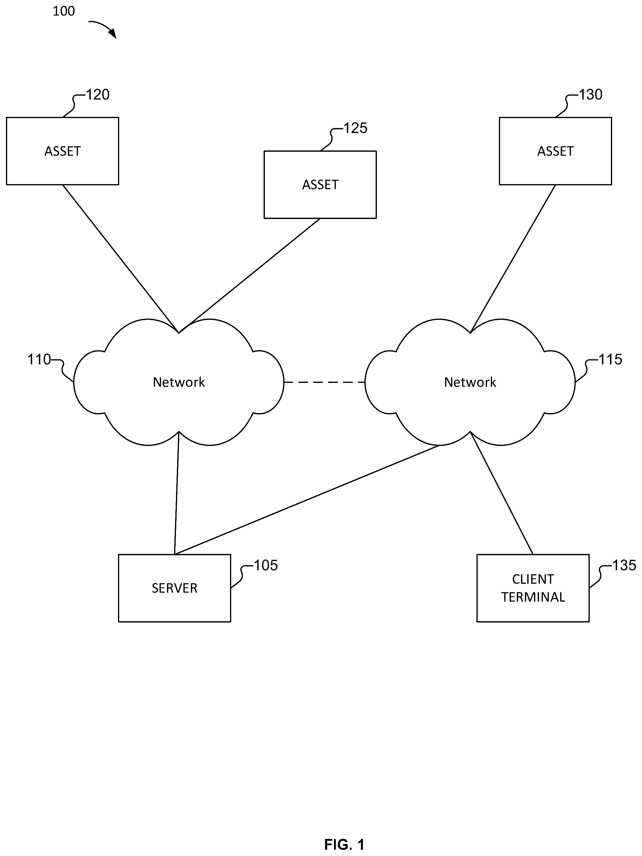 Patent US12602043 Figure 1 – Asset failure and replacement management of a set of assets