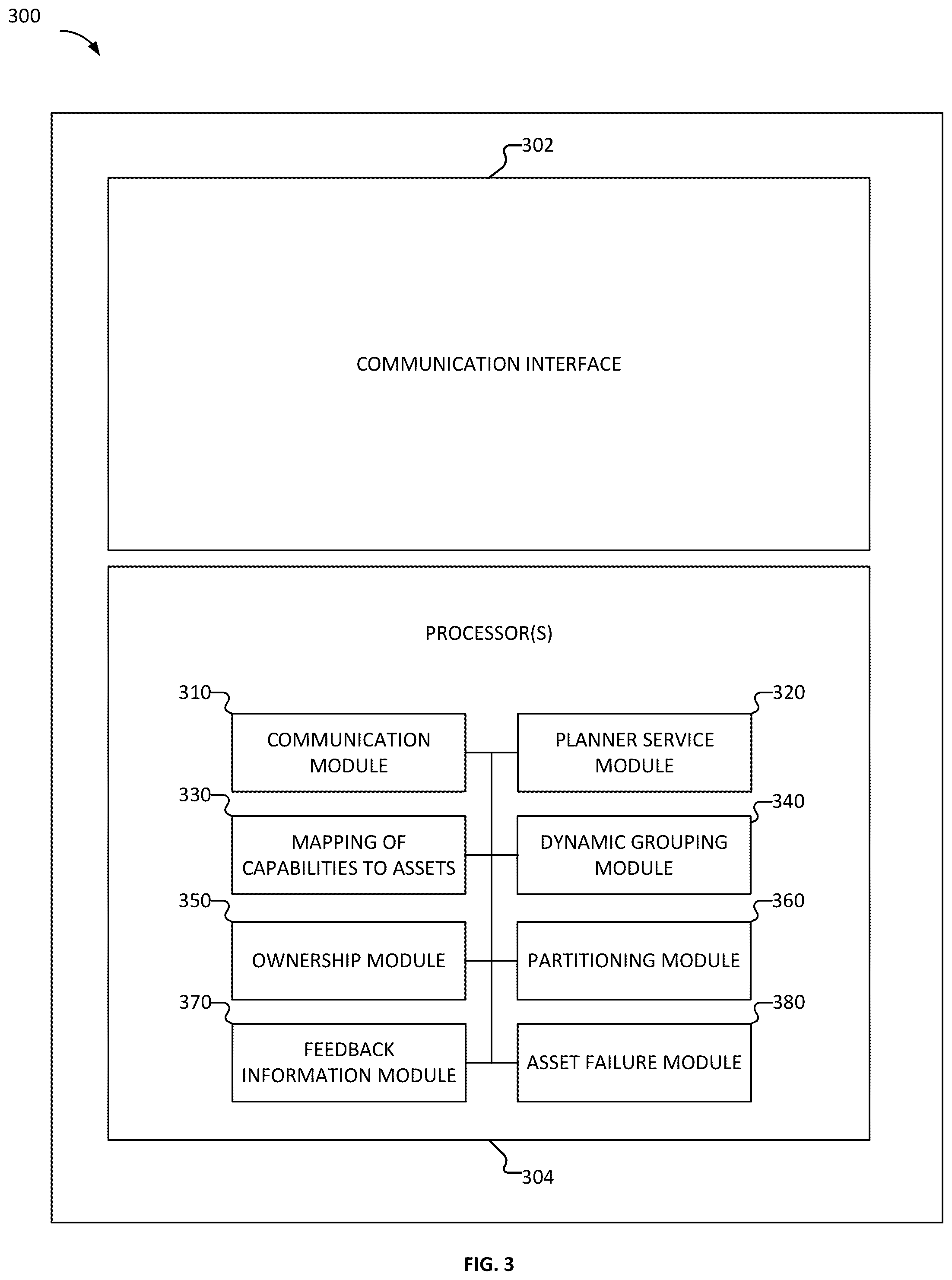 Patent US12602043 Figure 3 – Asset failure and replacement management of a set of assets