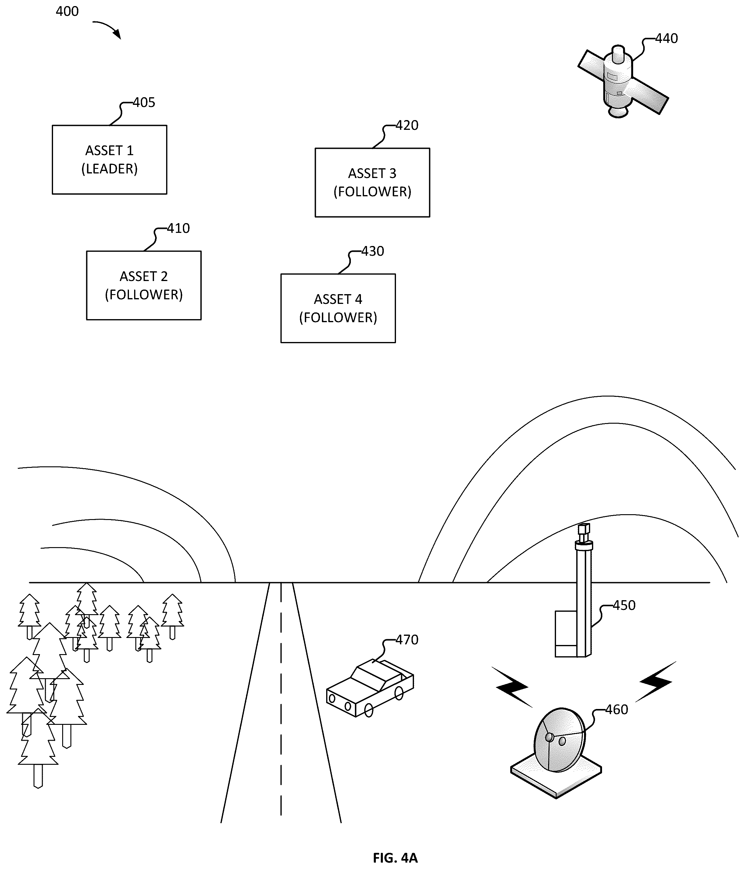 Patent US12602043 Figure 4 – Asset failure and replacement management of a set of assets