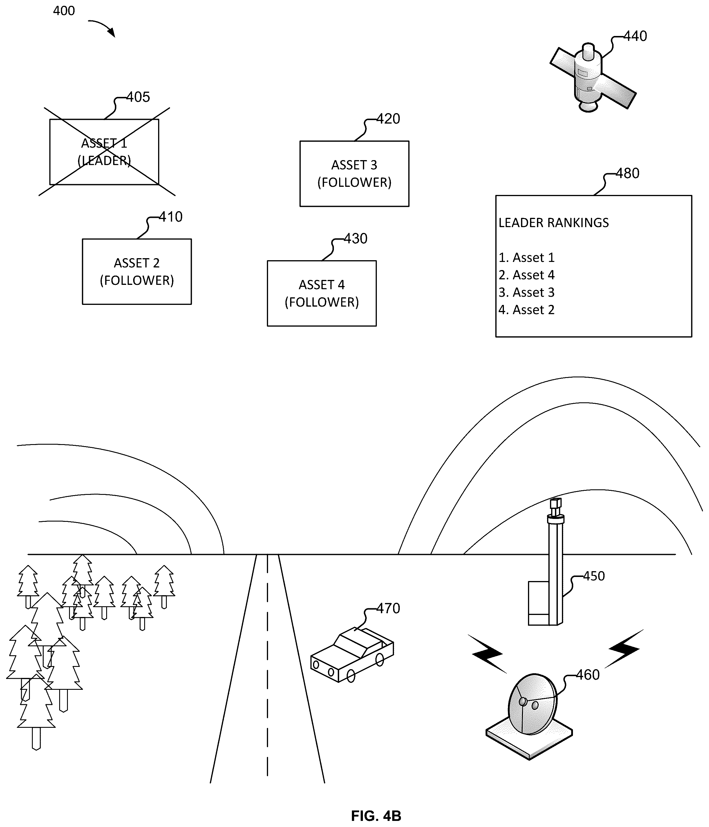 Patent US12602043 Figure 5 – Asset failure and replacement management of a set of assets