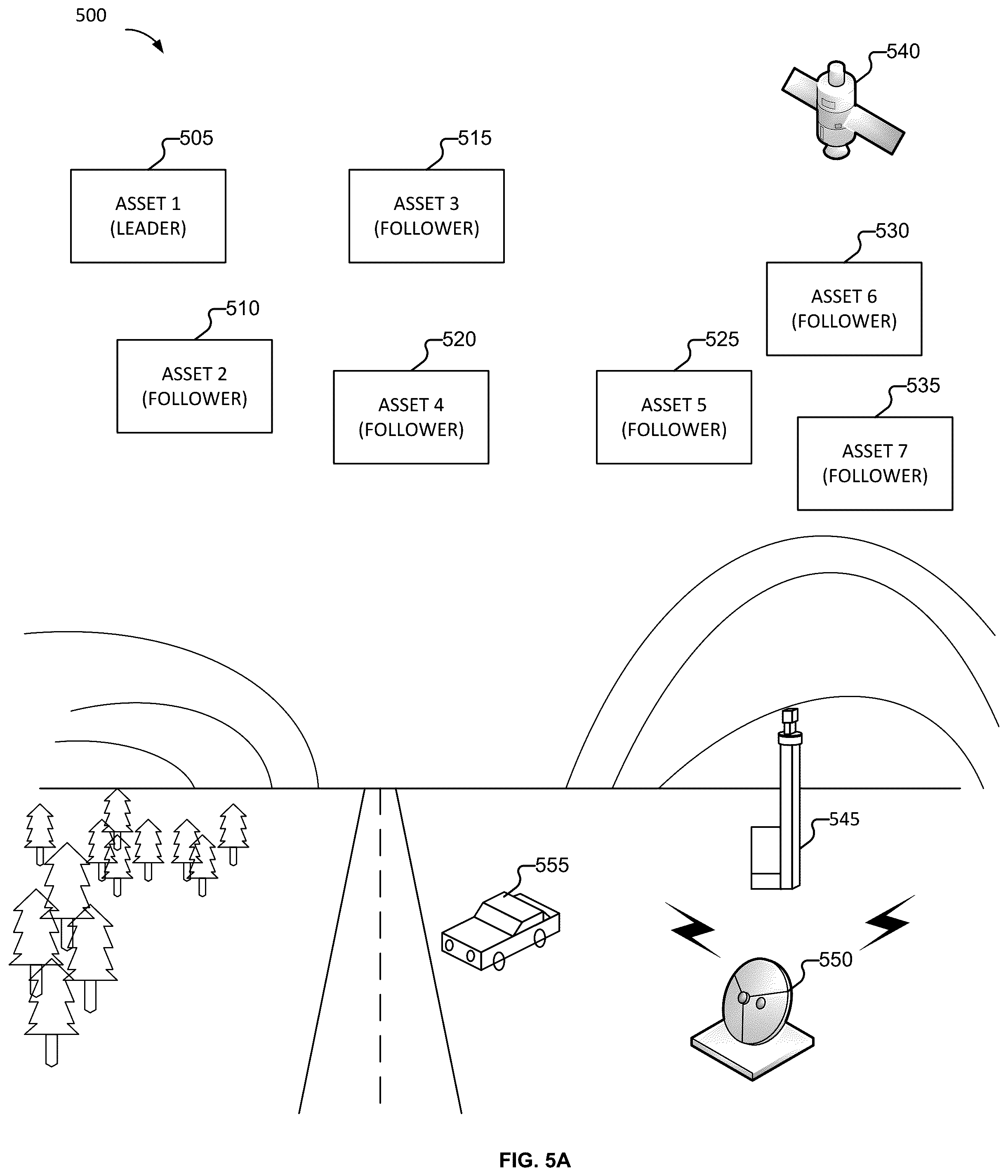 Patent US12602043 Figure 7 – Asset failure and replacement management of a set of assets