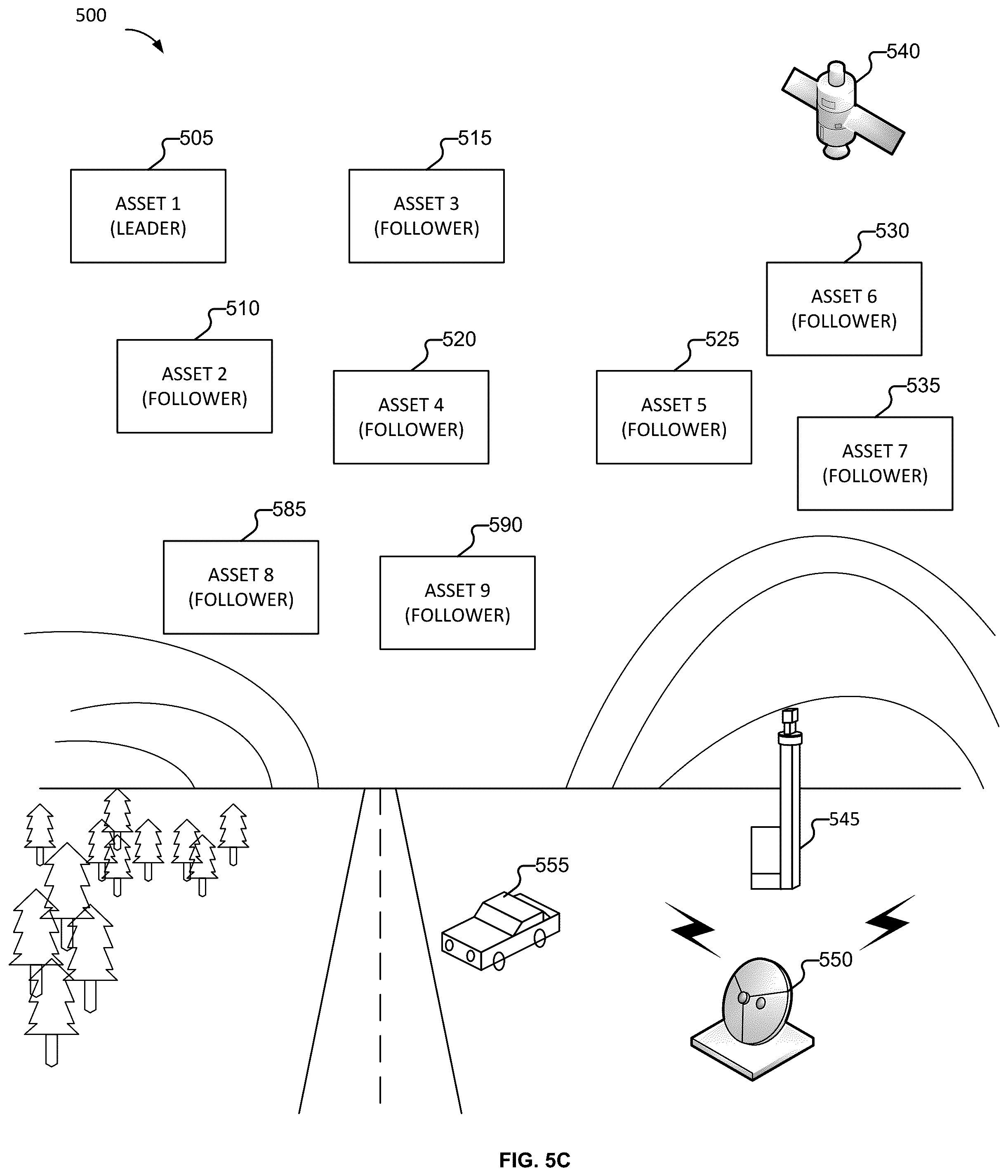 Patent US12602043 Figure 9 – Asset failure and replacement management of a set of assets