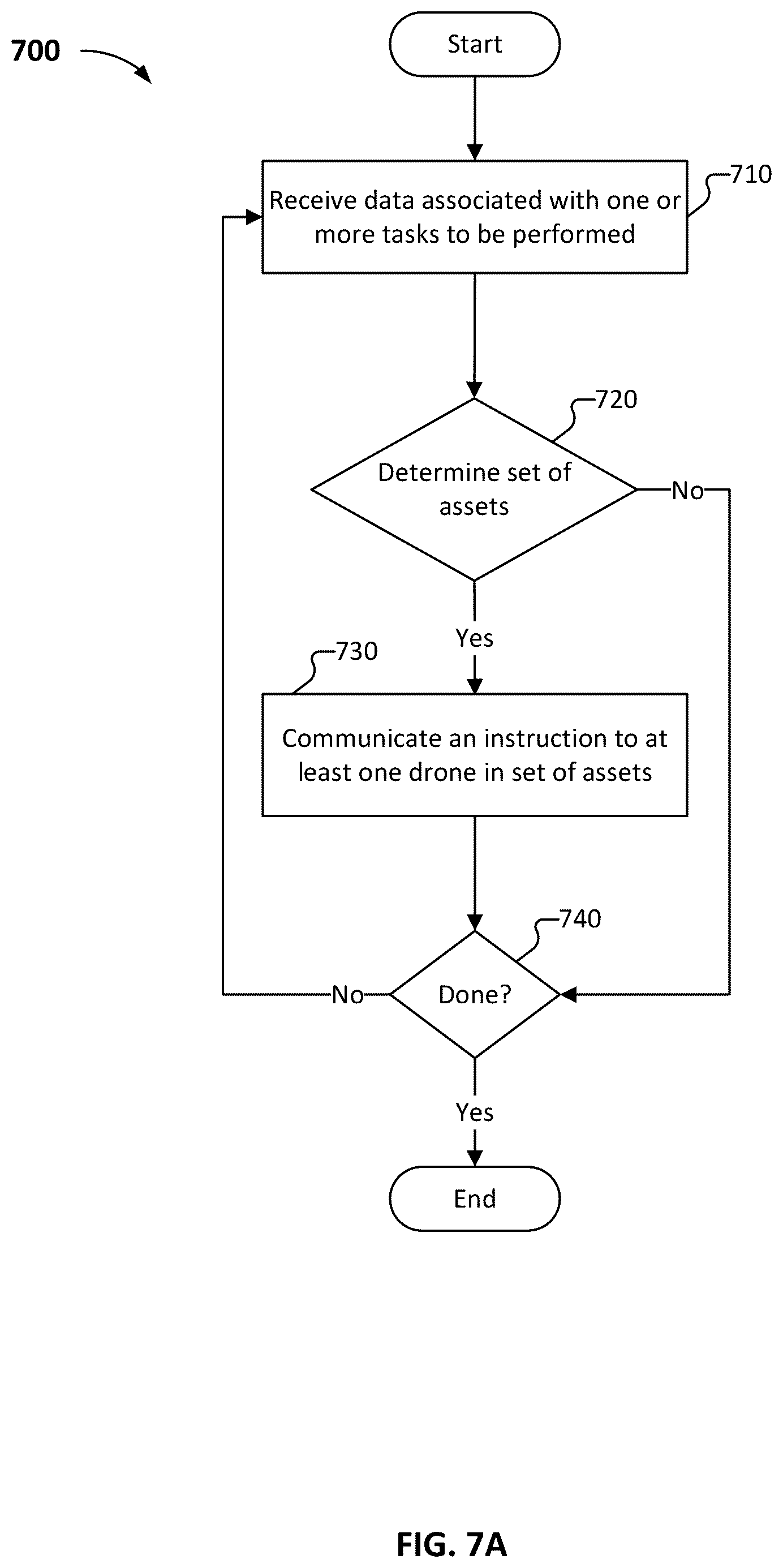 Patent US12602043 Figure 11 – Asset failure and replacement management of a set of assets
